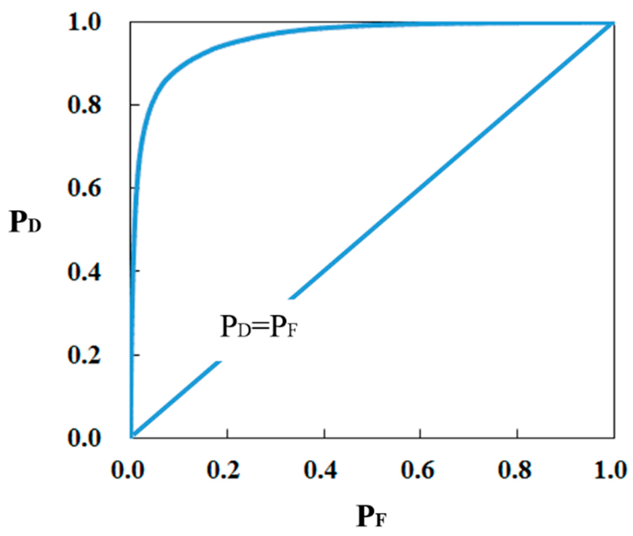 Remotesensing 10 00096 g013 550