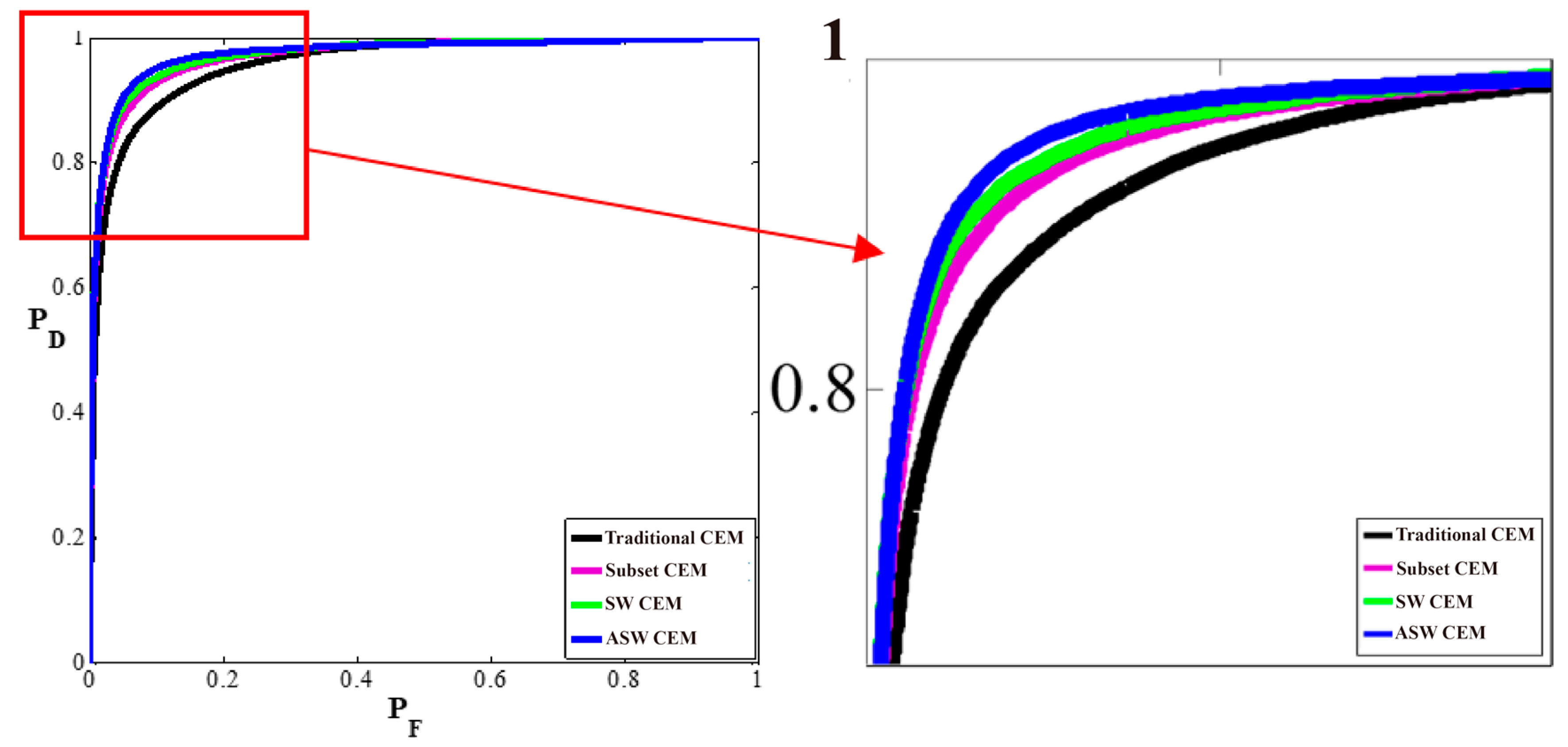 Remotesensing 10 00096 g018 550