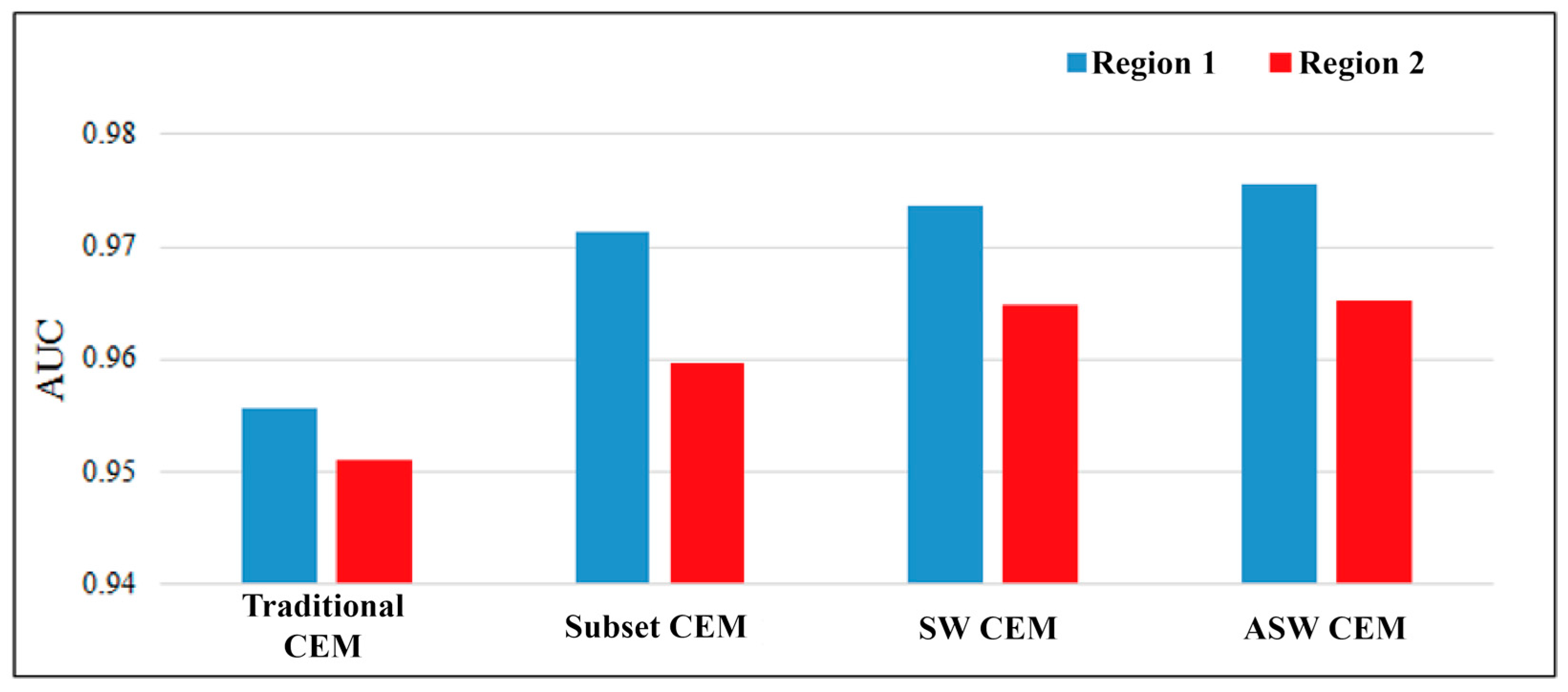 Remotesensing 10 00096 g020 550