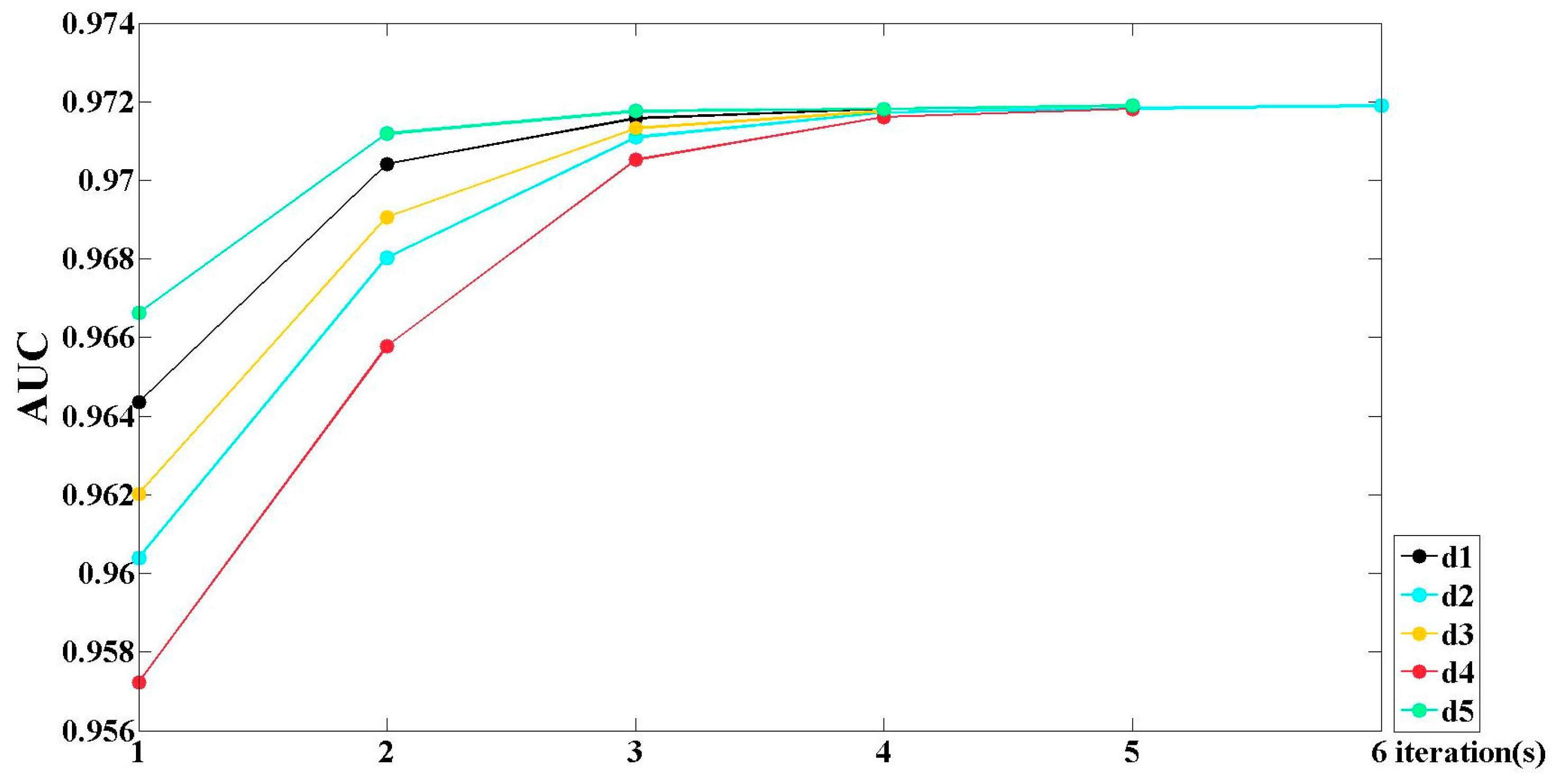 Remotesensing 10 00096 g024 550