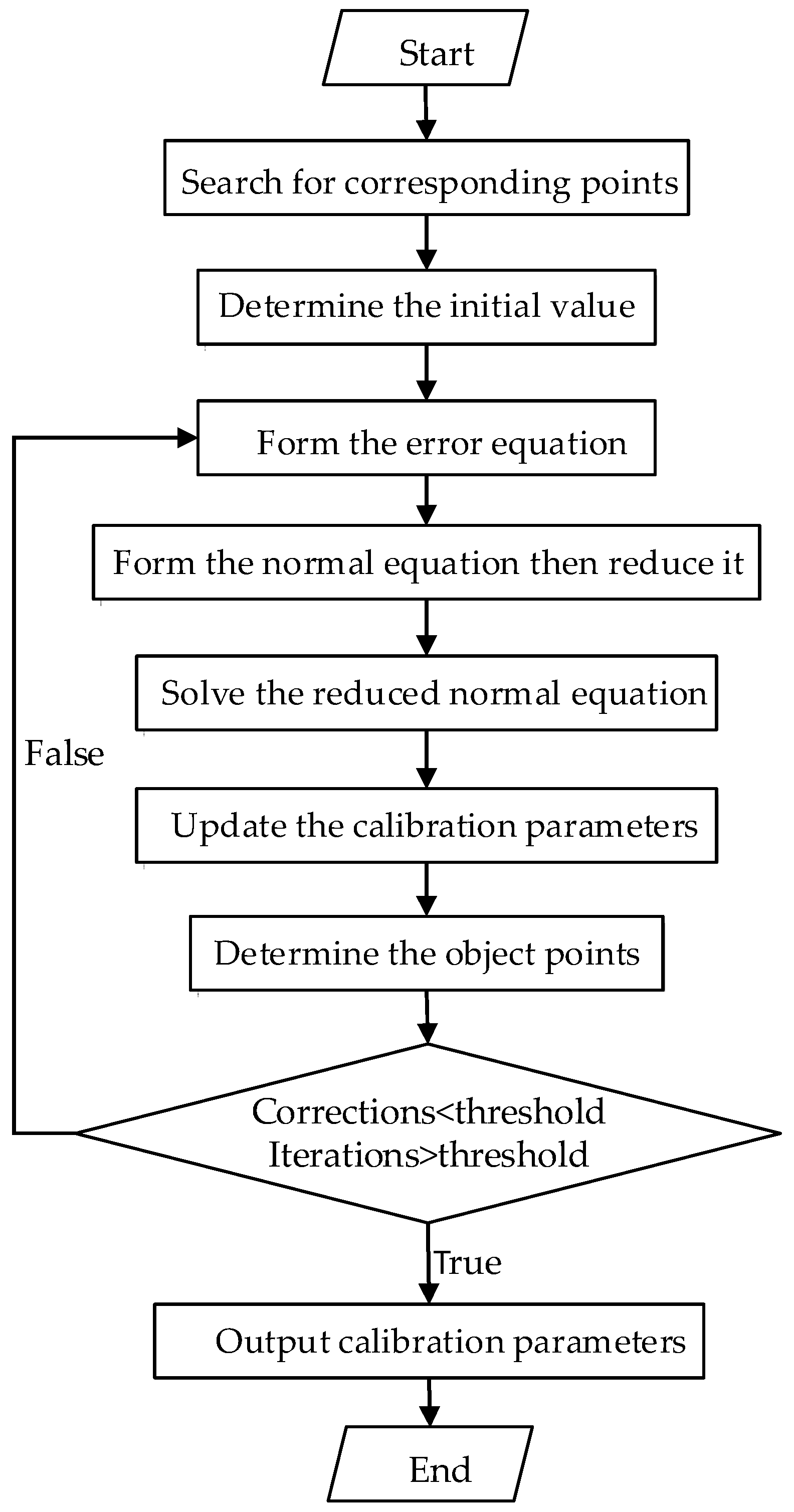 Remotesensing 10 00098 g002