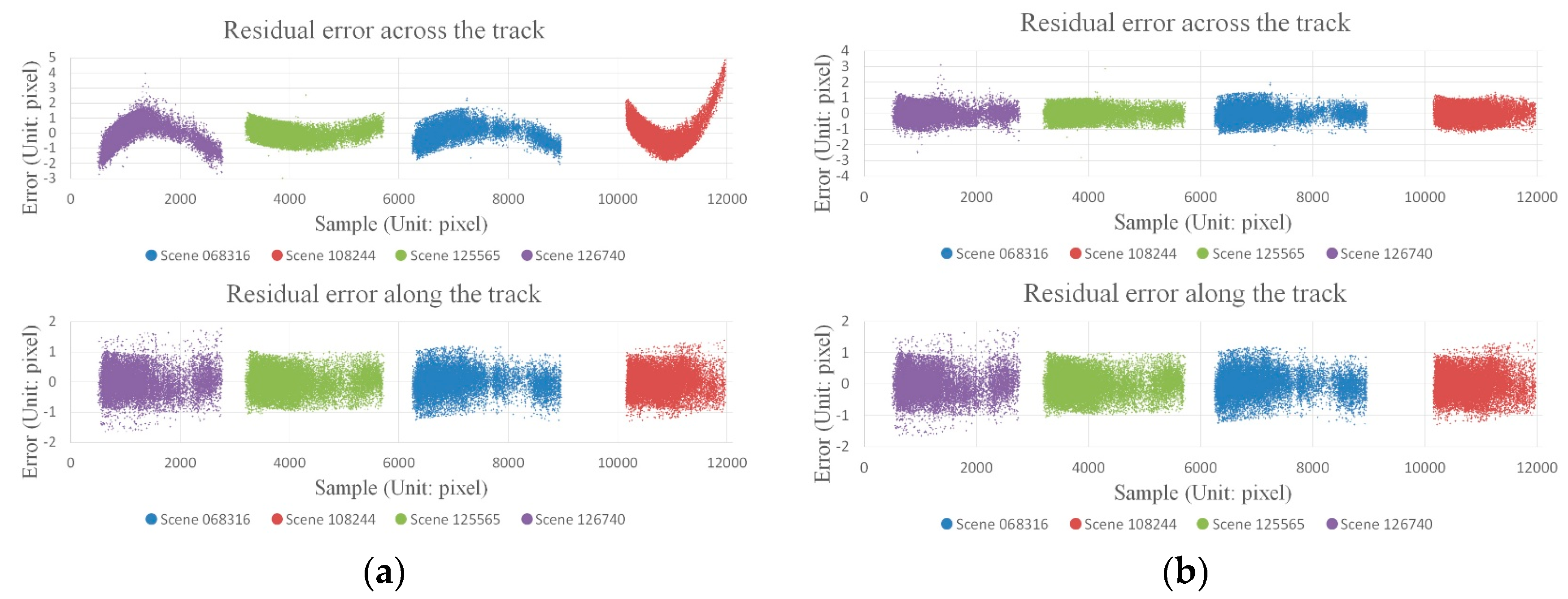 Remotesensing 10 00098 g005