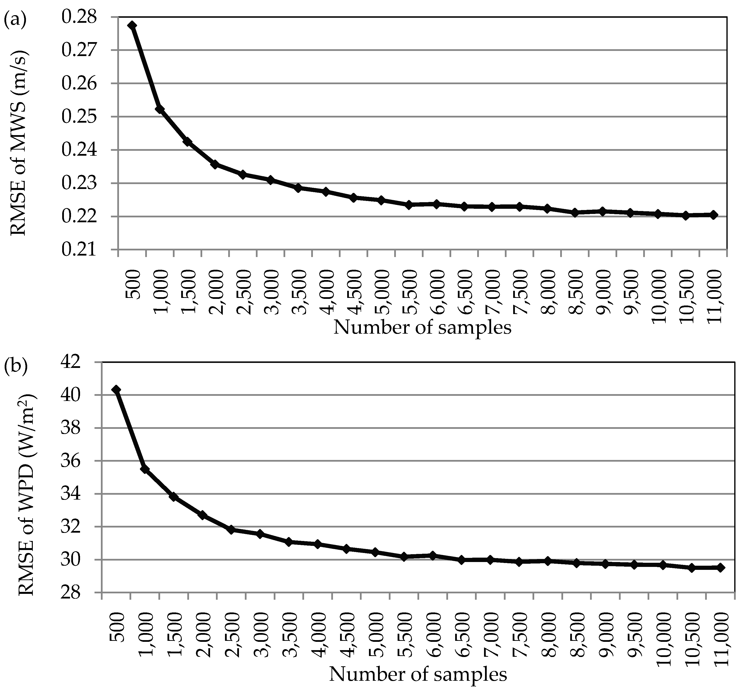 Remotesensing 10 00100 g002 Remotesensing 10 00100 g002