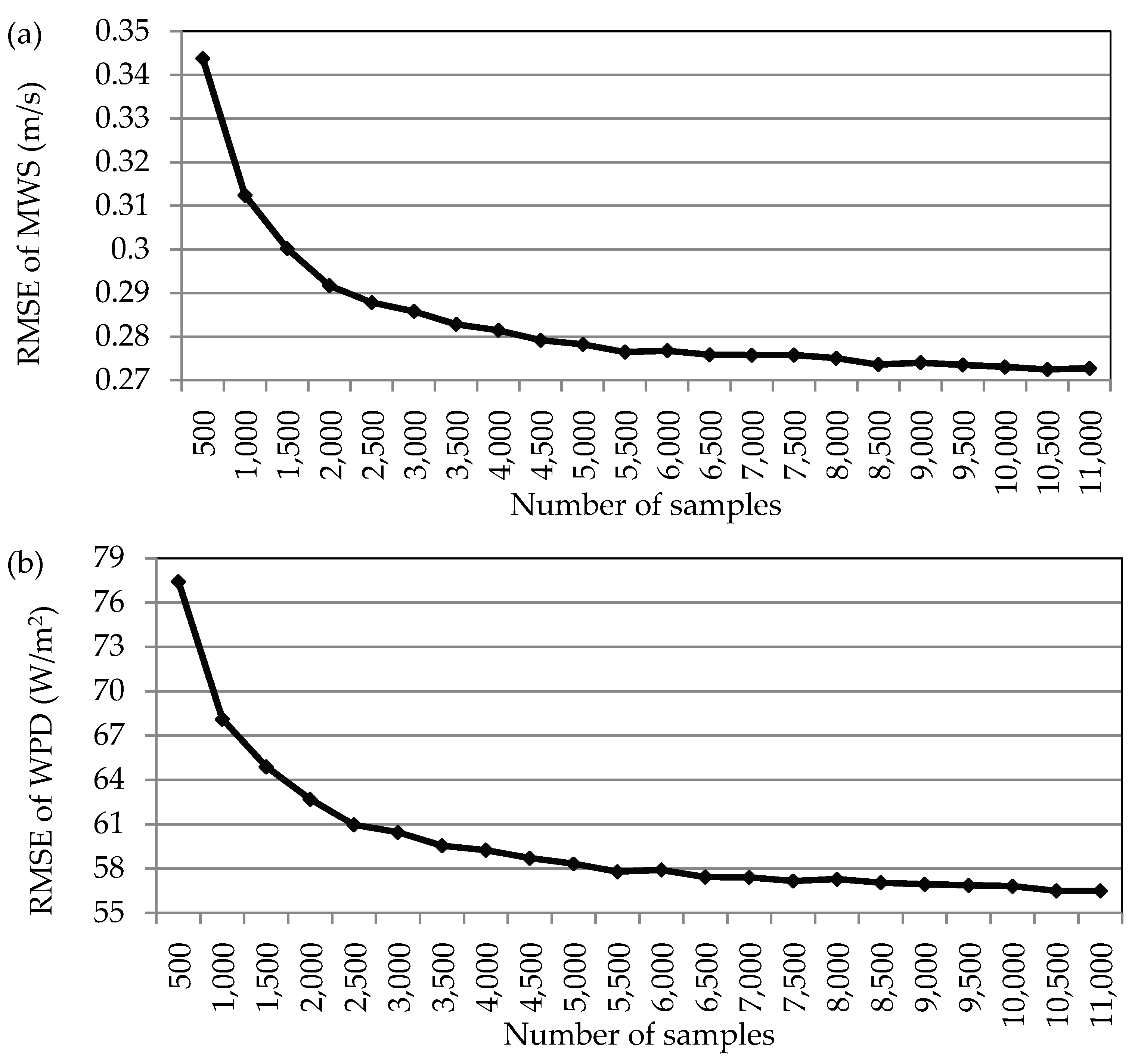 Remotesensing 10 00100 g003 Remotesensing 10 00100 g003
