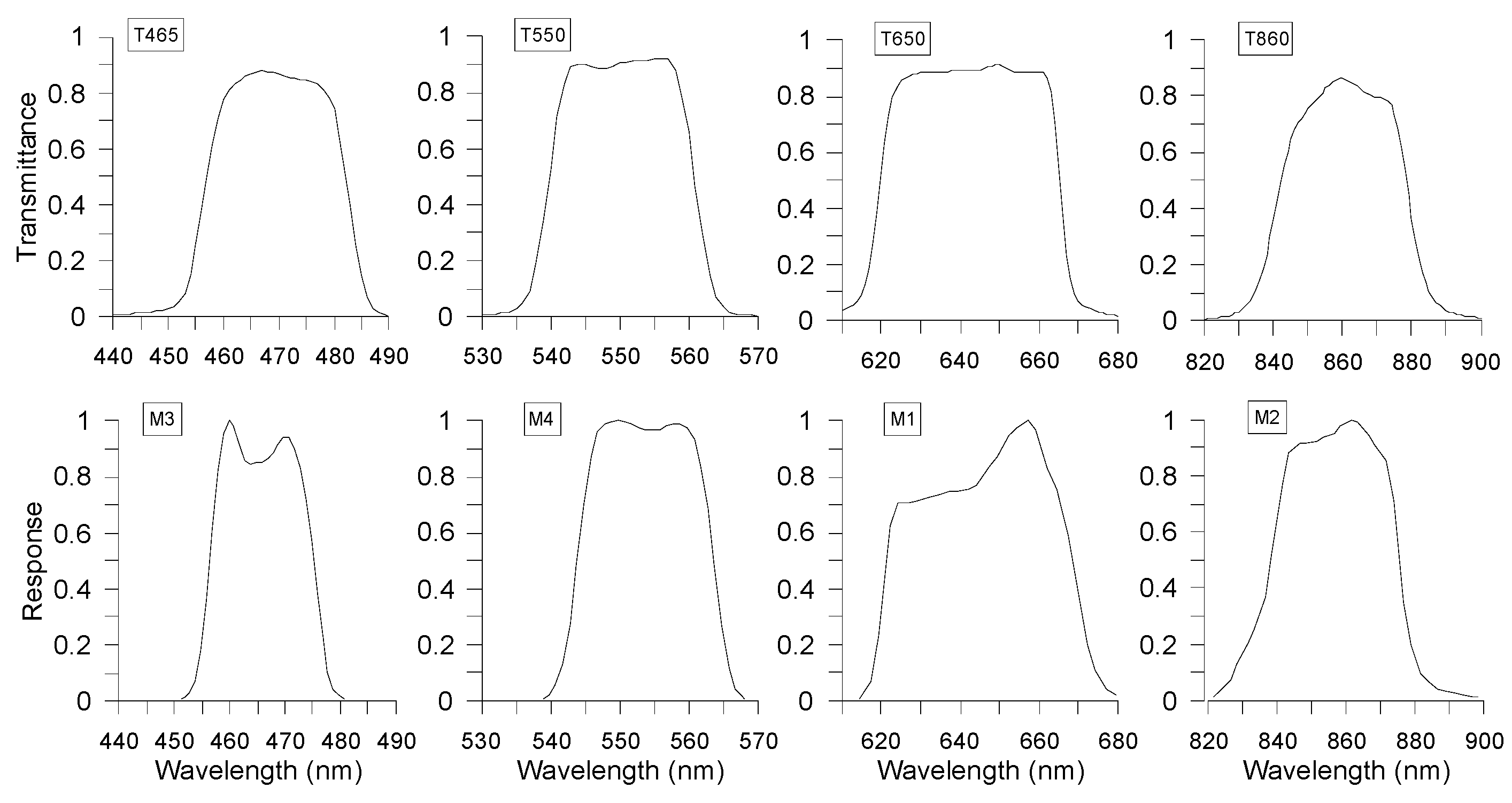 Remotesensing 10 00101 g004