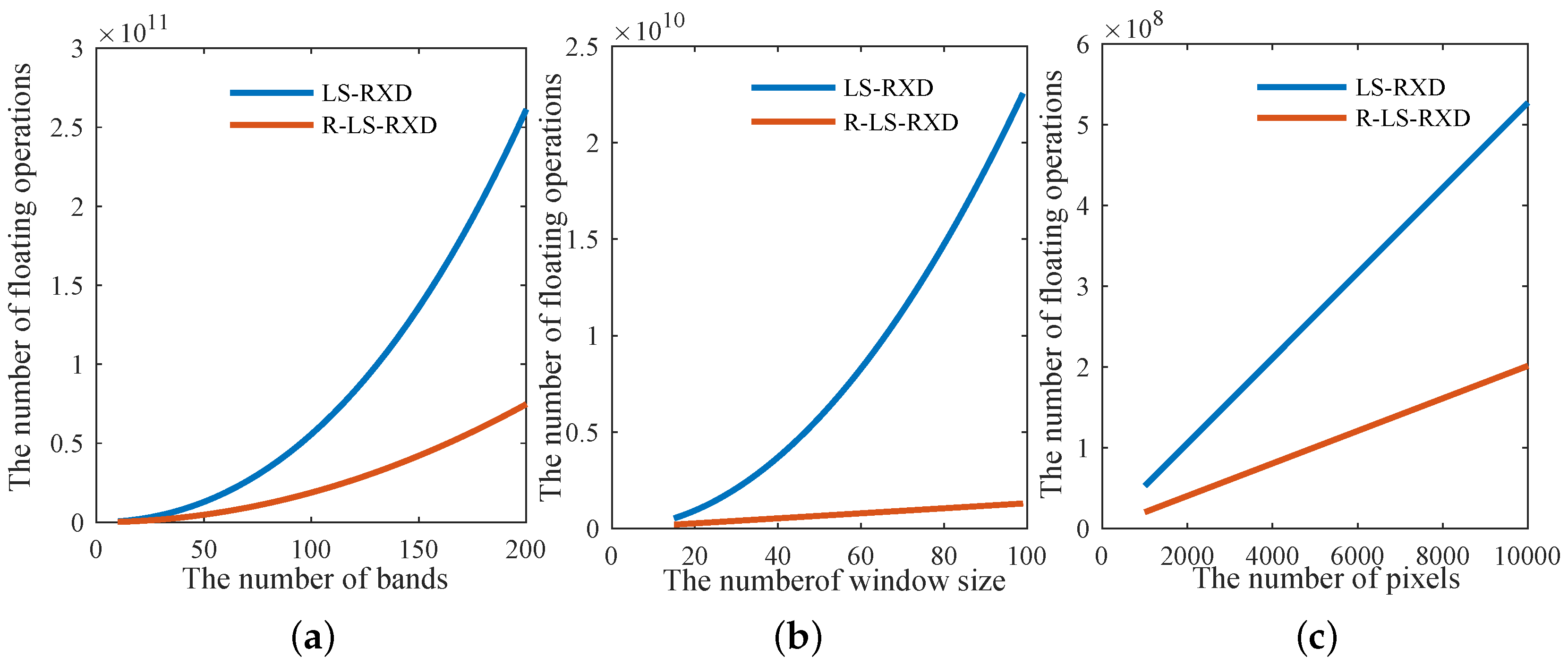 Remotesensing 10 00103 g005