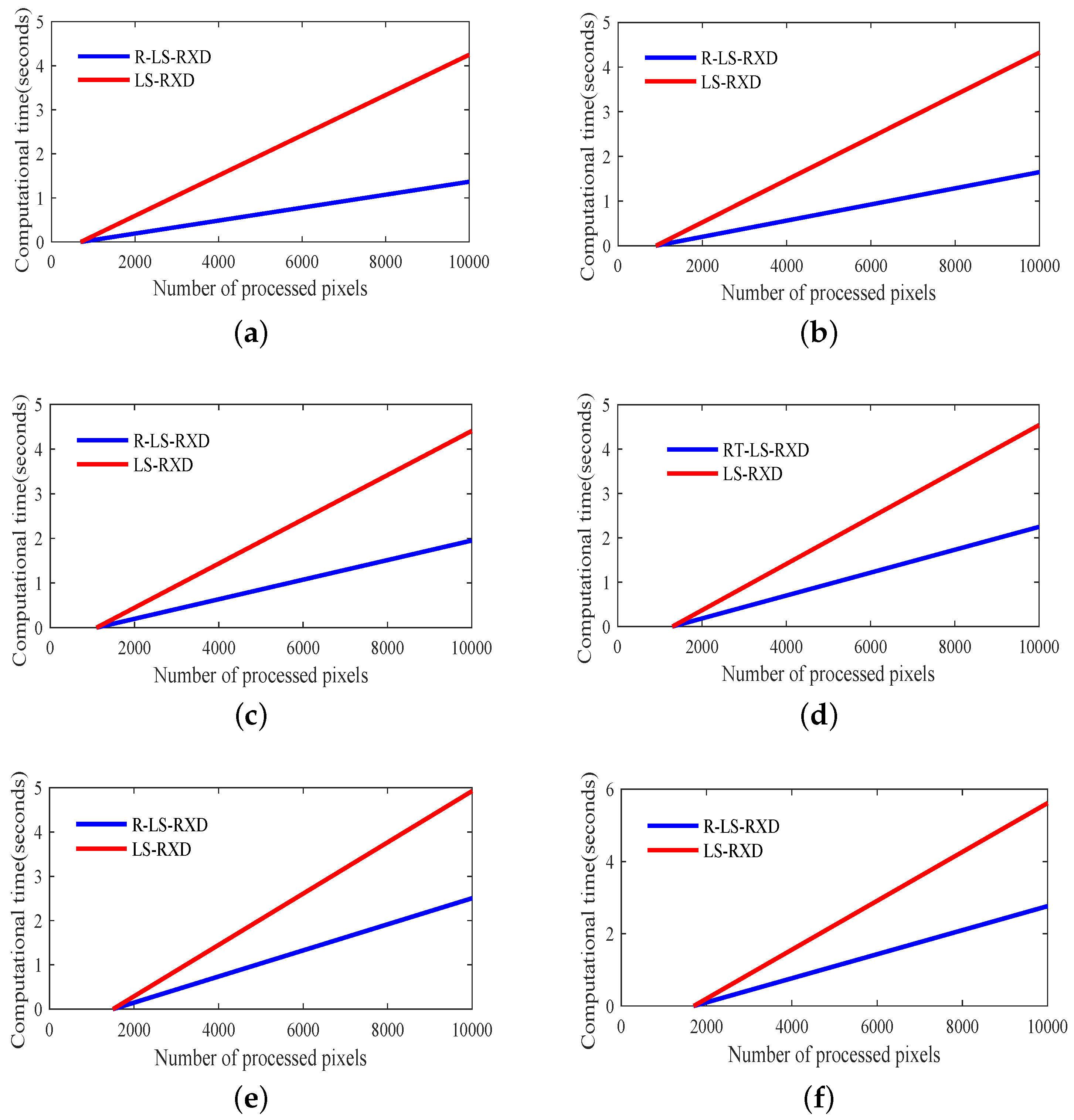 Remotesensing 10 00103 g014