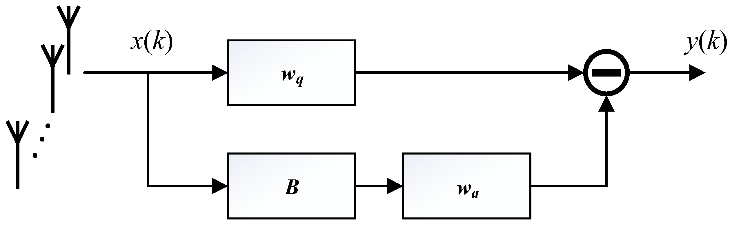 Remotesensing 10 00104 g001 550