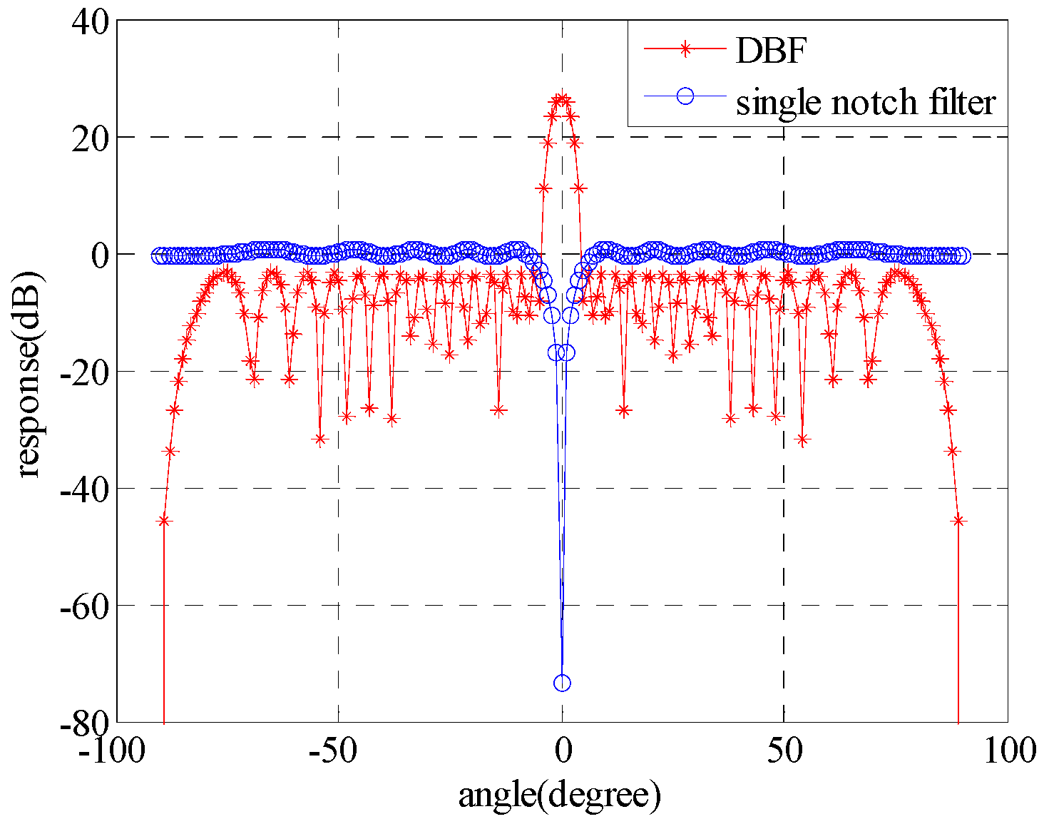 Remotesensing 10 00104 g003 550