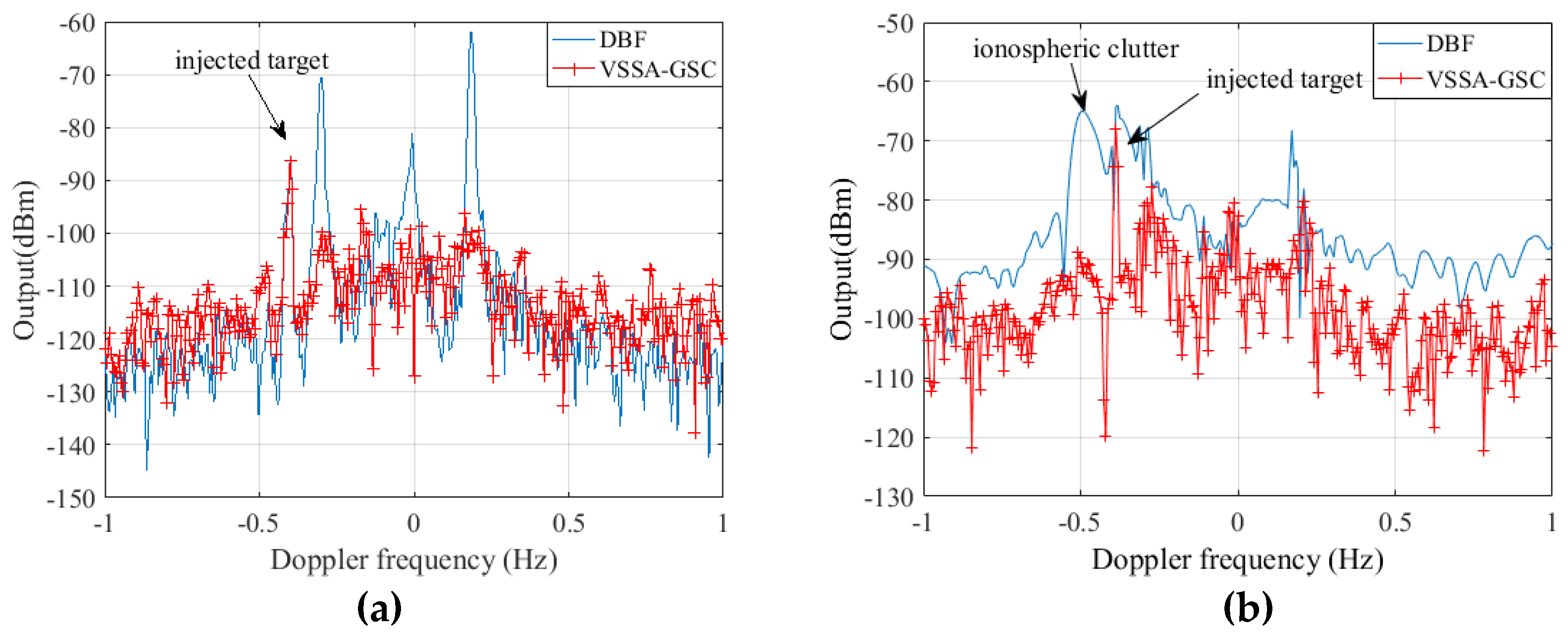 Remotesensing 10 00104 g006 550