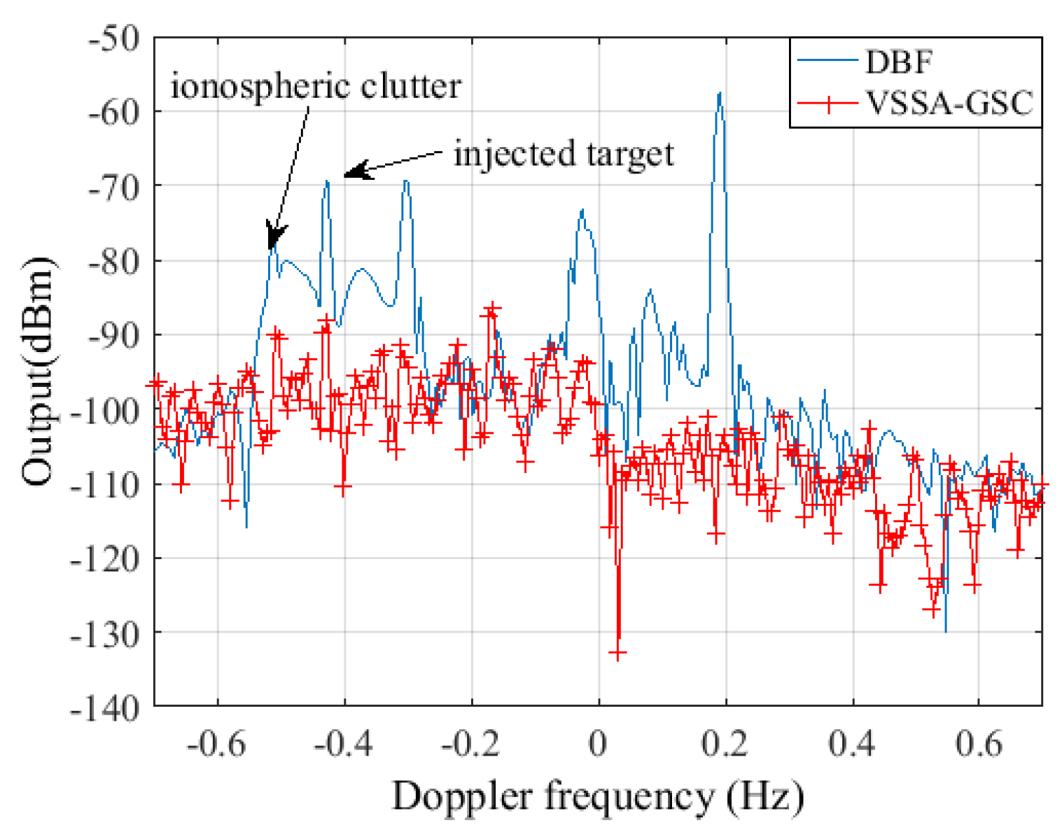 Remotesensing 10 00104 g008 550