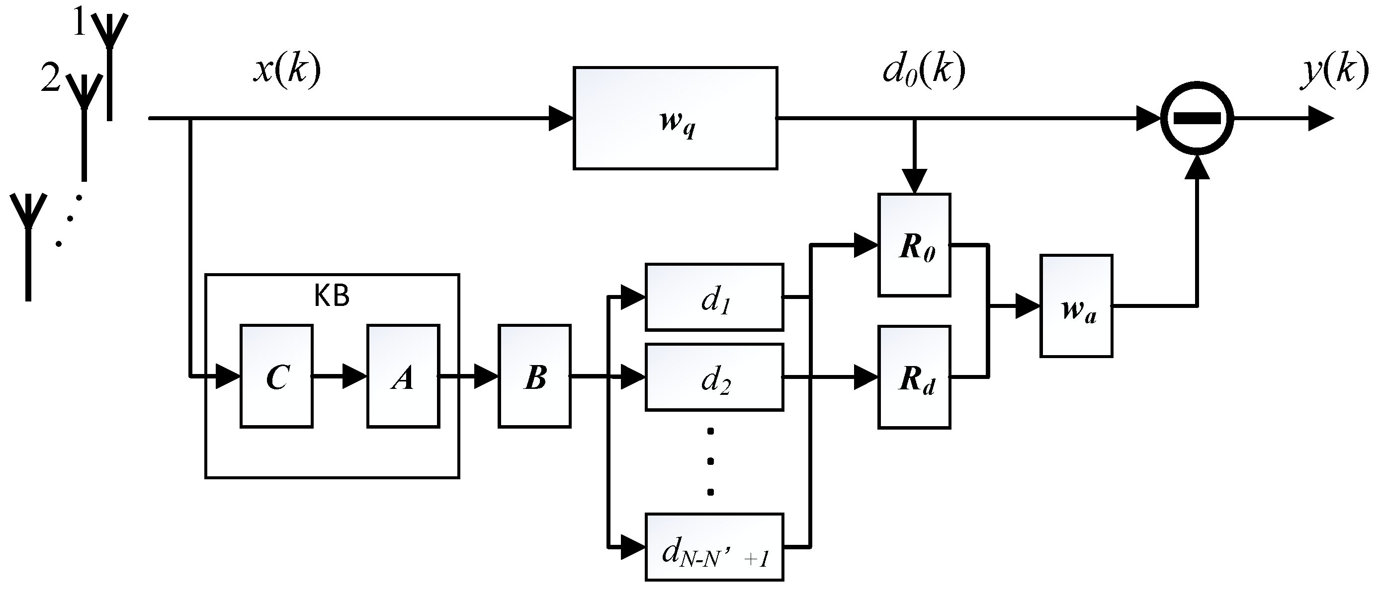 Remotesensing 10 00104 g009 550