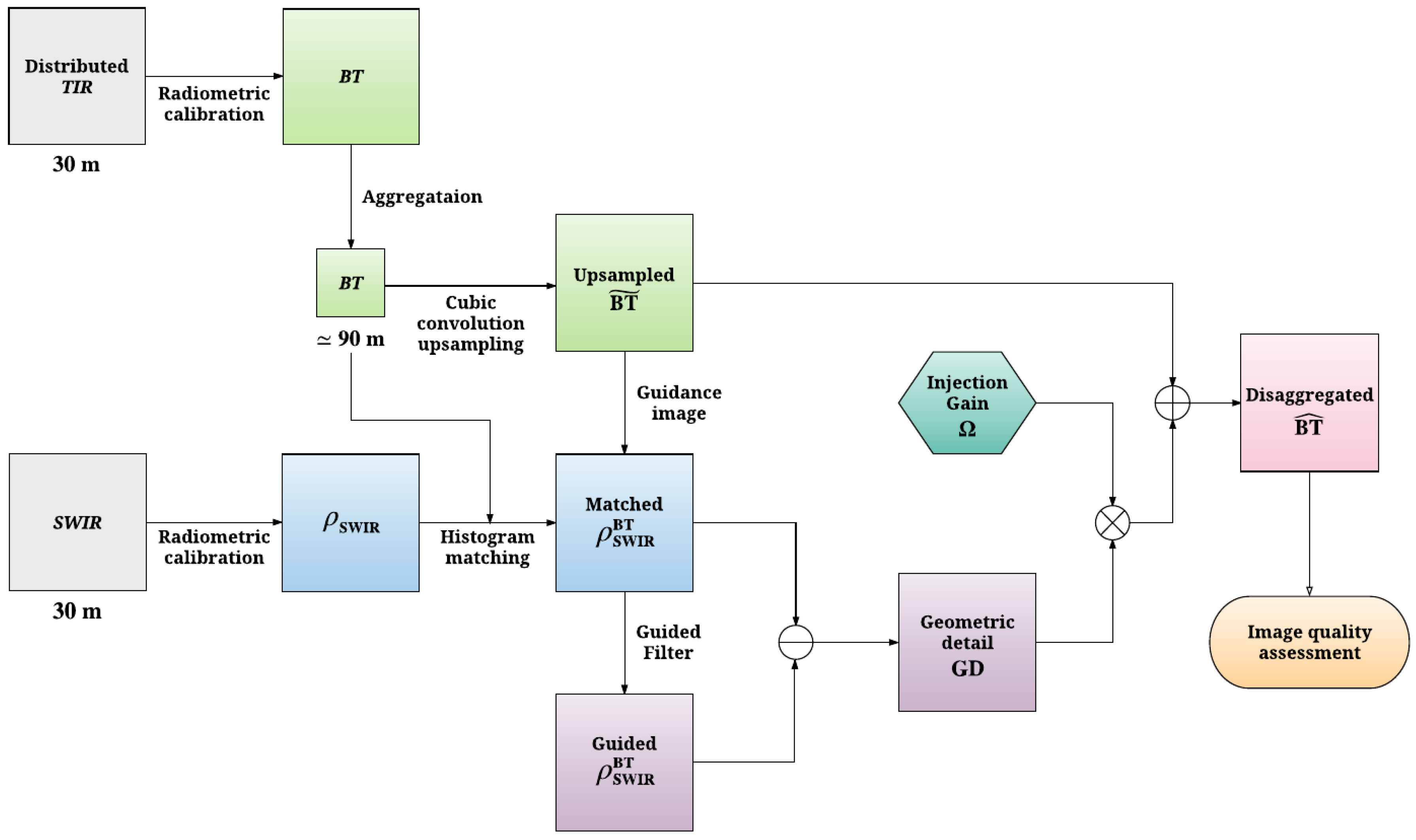Remotesensing 10 00105 g002 Remotesensing 10 00105 g002