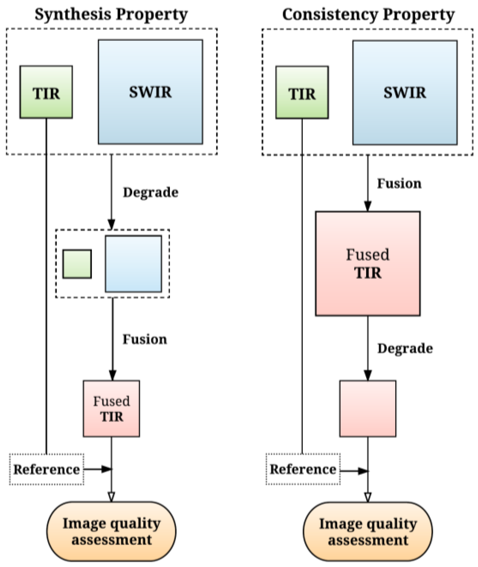 Remotesensing 10 00105 g003 Remotesensing 10 00105 g003