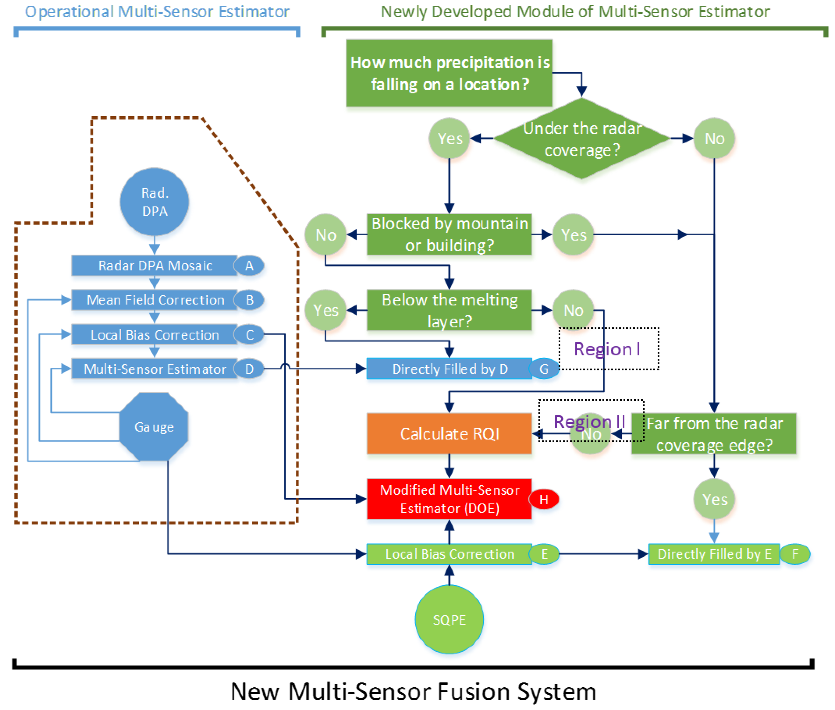 Remotesensing 10 00106 g001 550