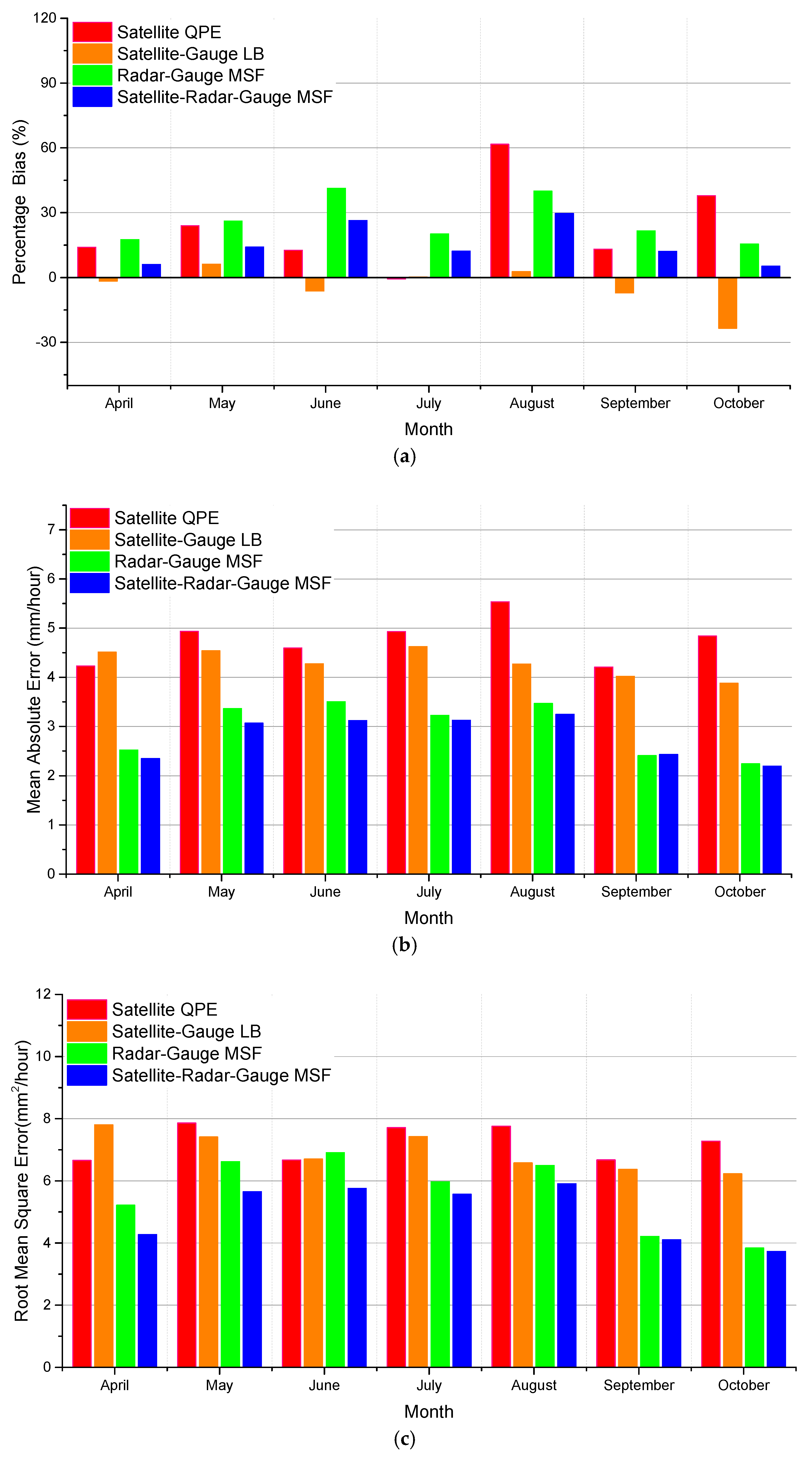 Remotesensing 10 00106 g005a 550