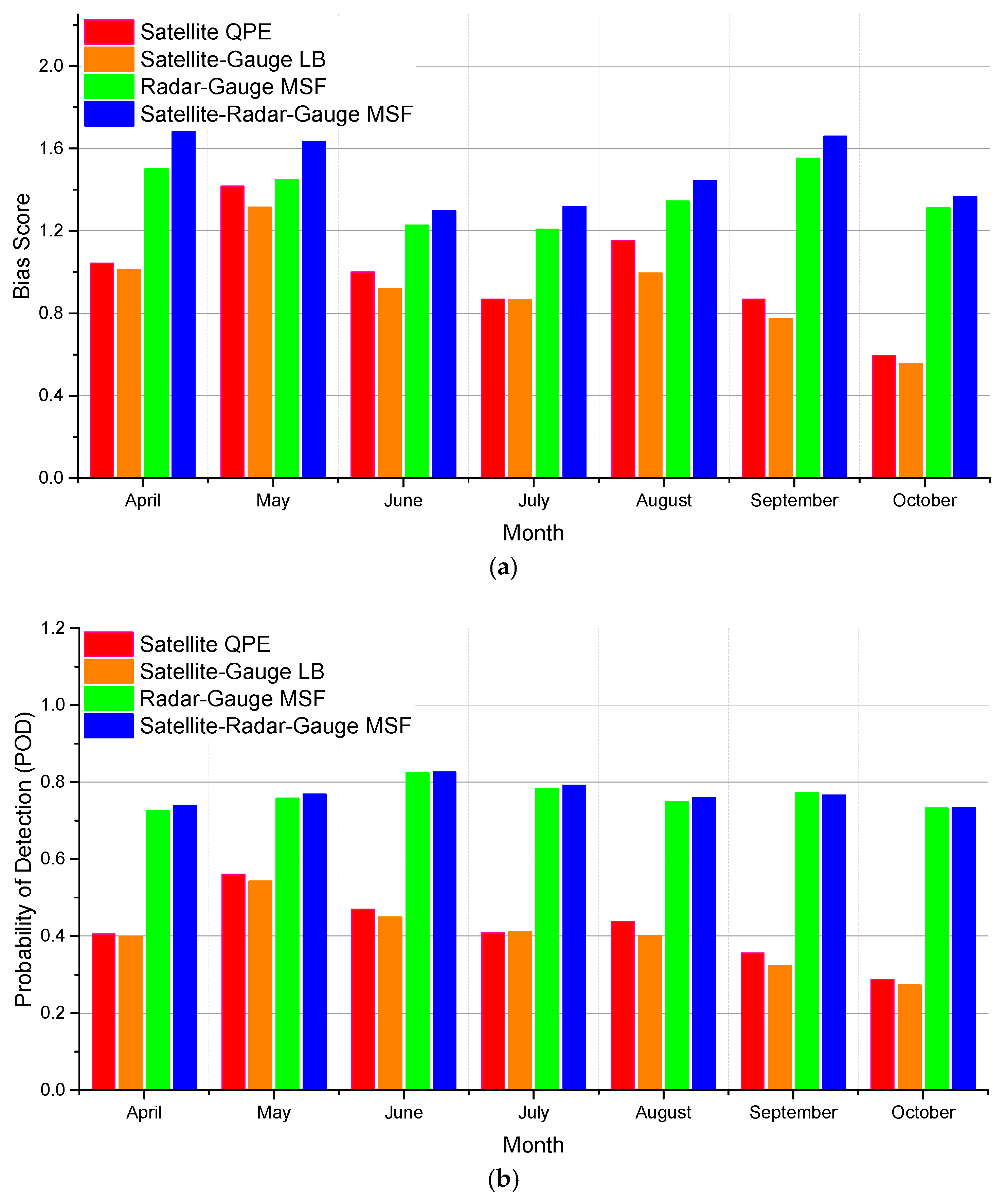 Remotesensing 10 00106 g006a 550