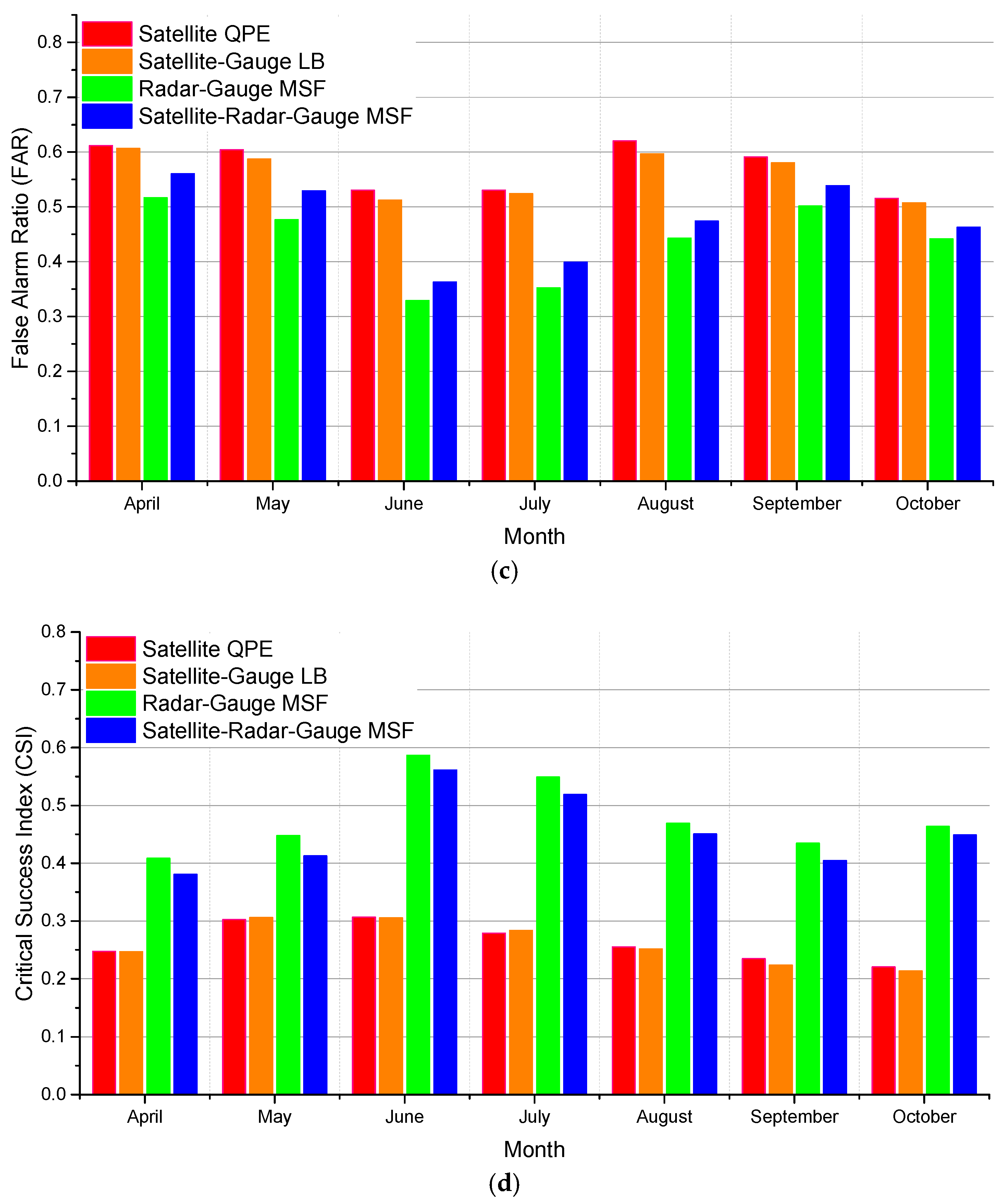 Remotesensing 10 00106 g006b 550