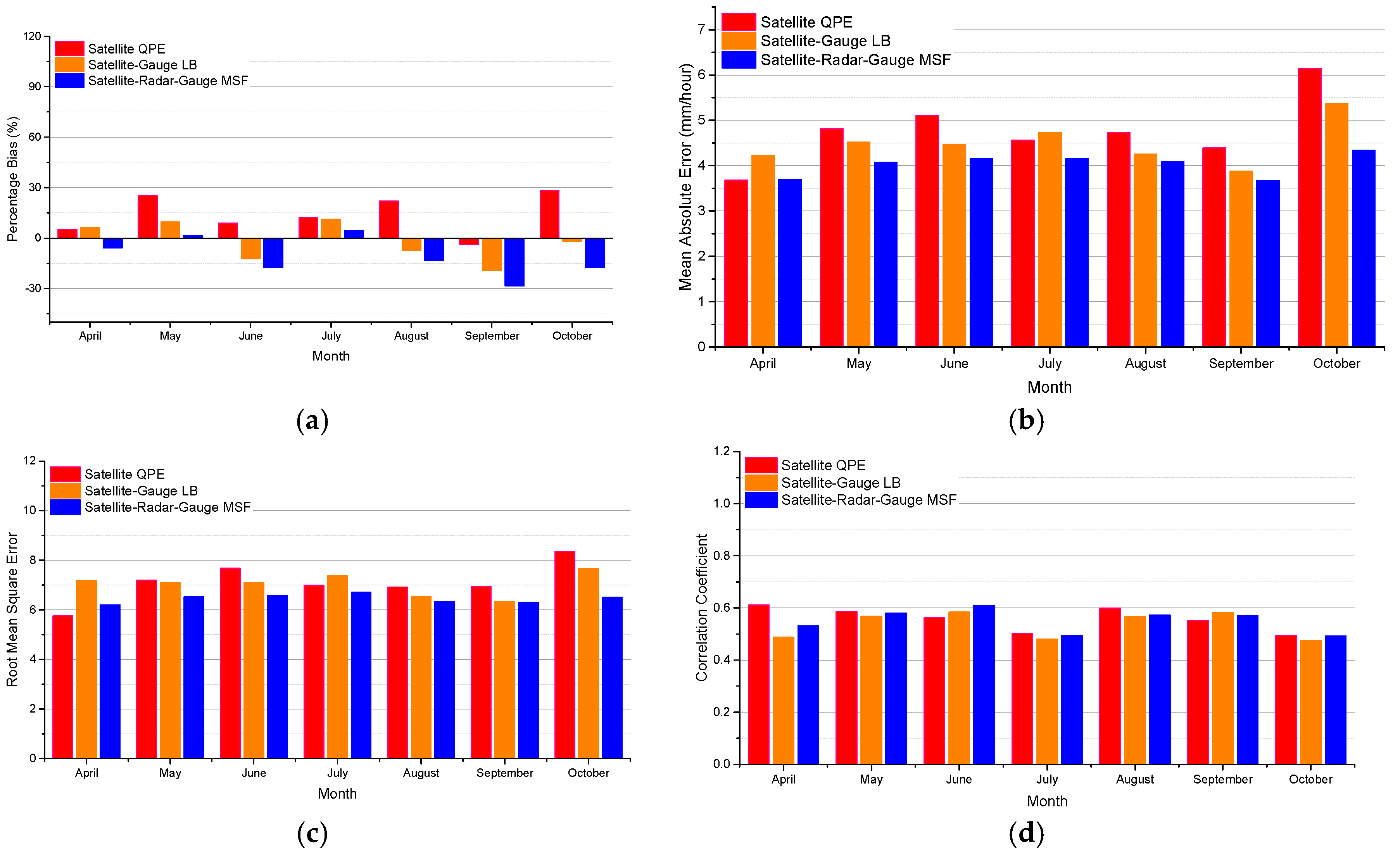 Remotesensing 10 00106 g007 550