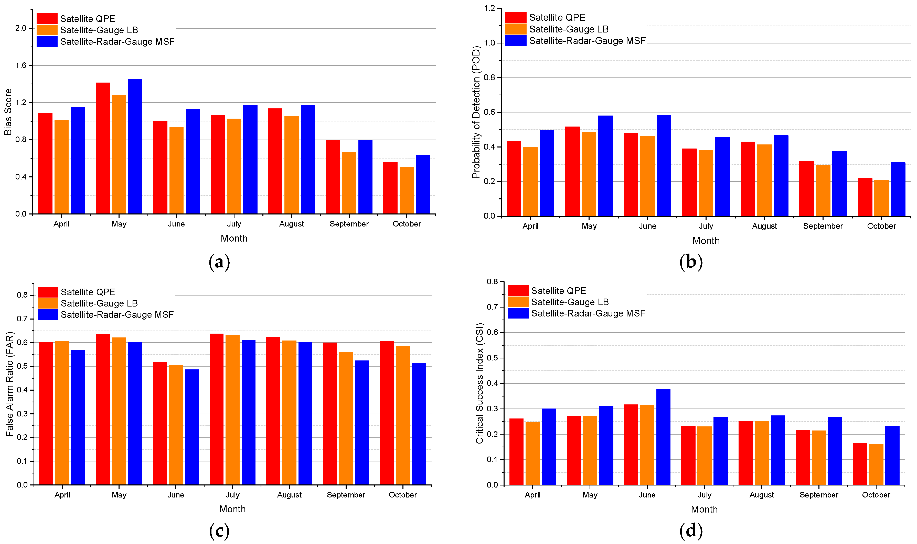 Remotesensing 10 00106 g008 550