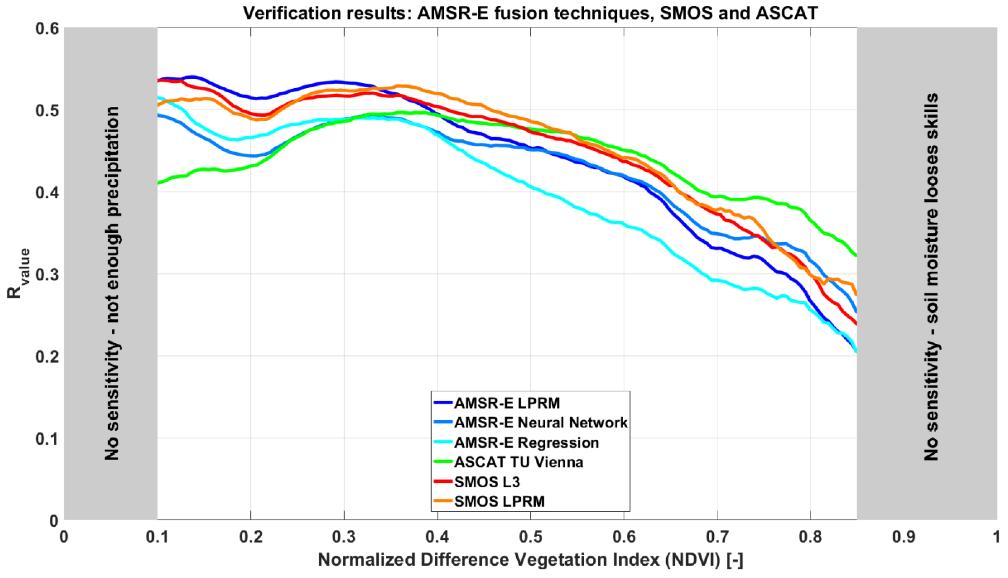 Remotesensing 10 00107 g004 Remotesensing 10 00107 g004