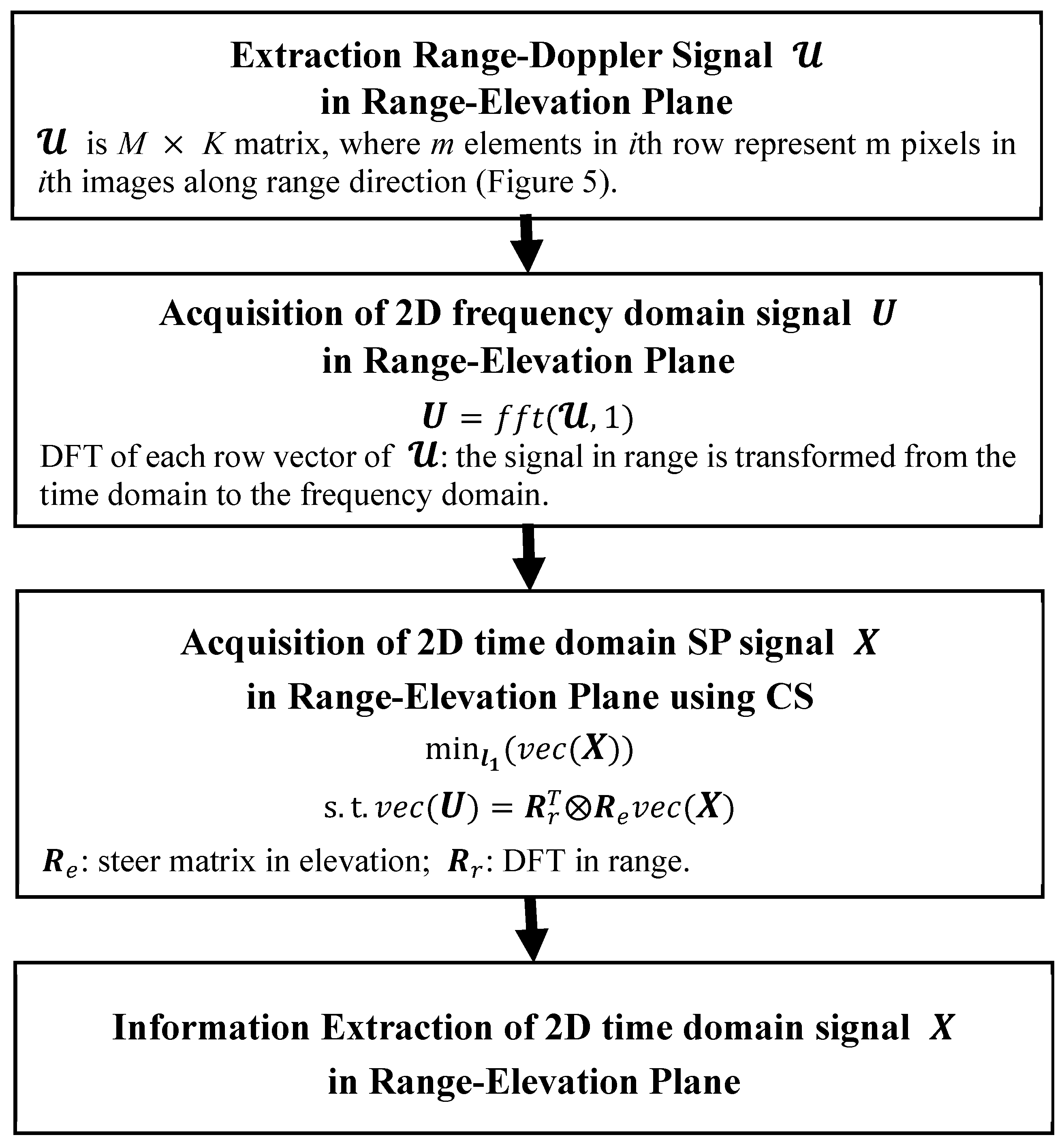 Remotesensing 10 00109 g004 Remotesensing 10 00109 g004
