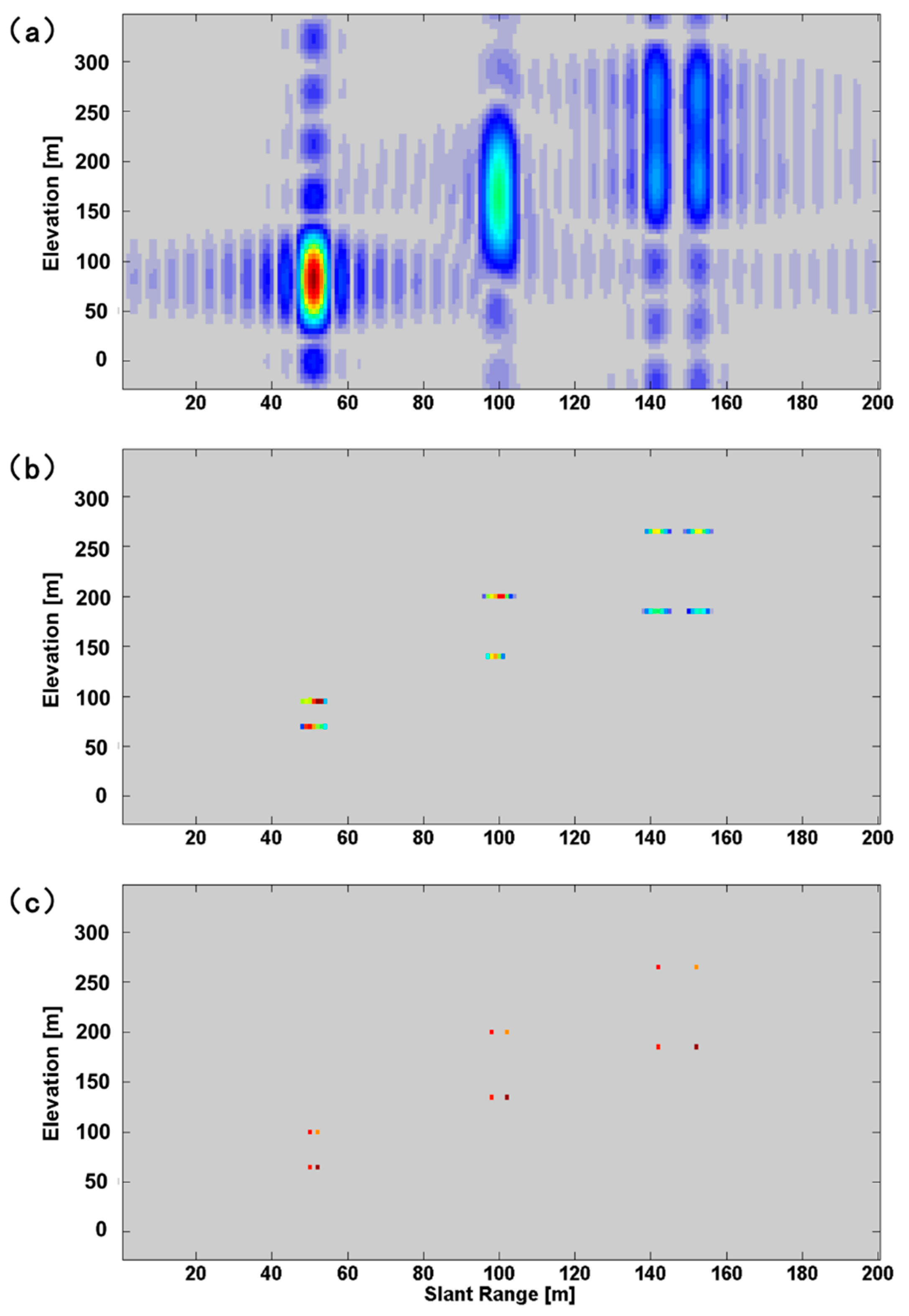 Remotesensing 10 00109 g007 Remotesensing 10 00109 g007