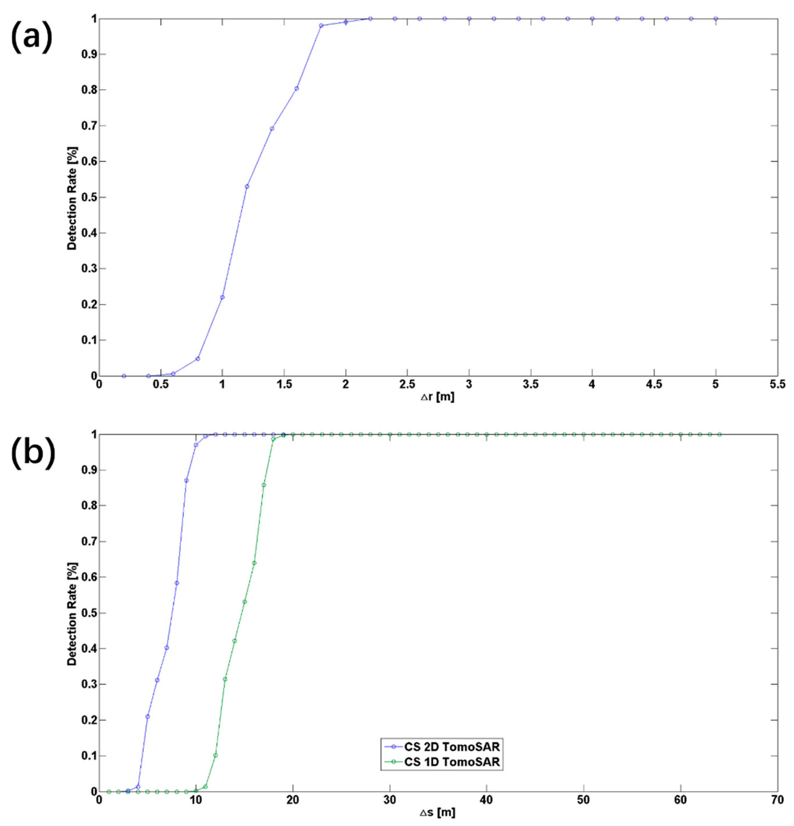 Remotesensing 10 00109 g008 Remotesensing 10 00109 g008