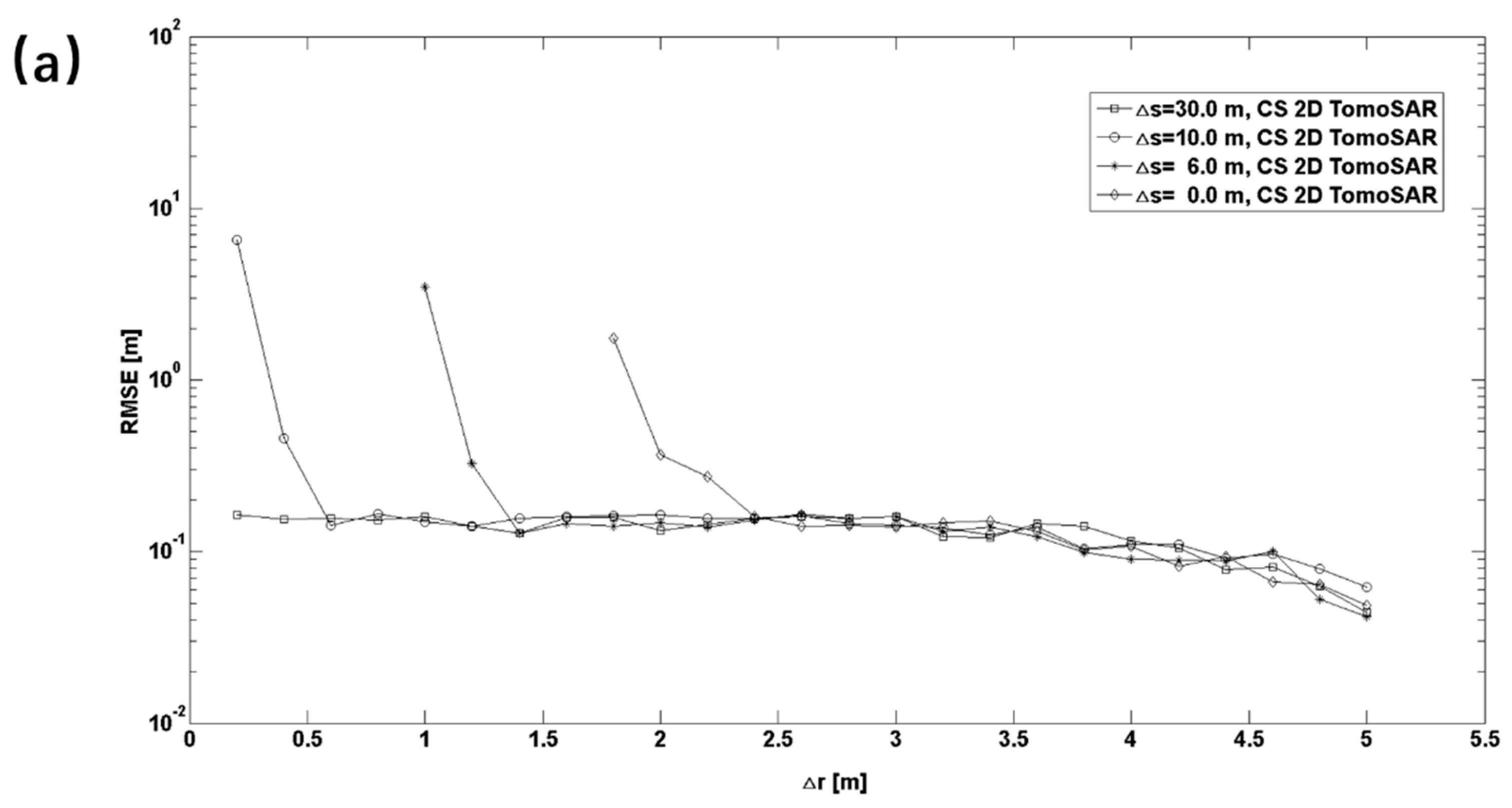 Remotesensing 10 00109 g009a Remotesensing 10 00109 g009a