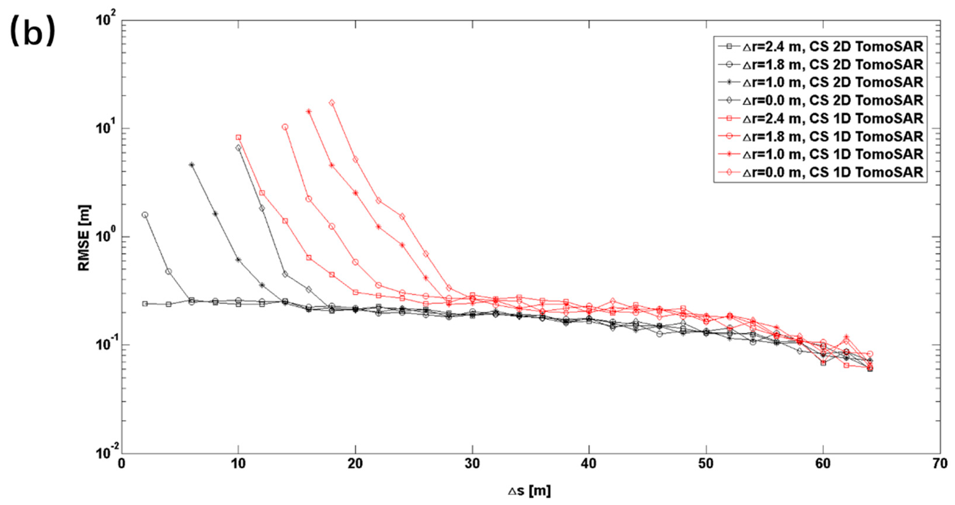 Remotesensing 10 00109 g009b Remotesensing 10 00109 g009b