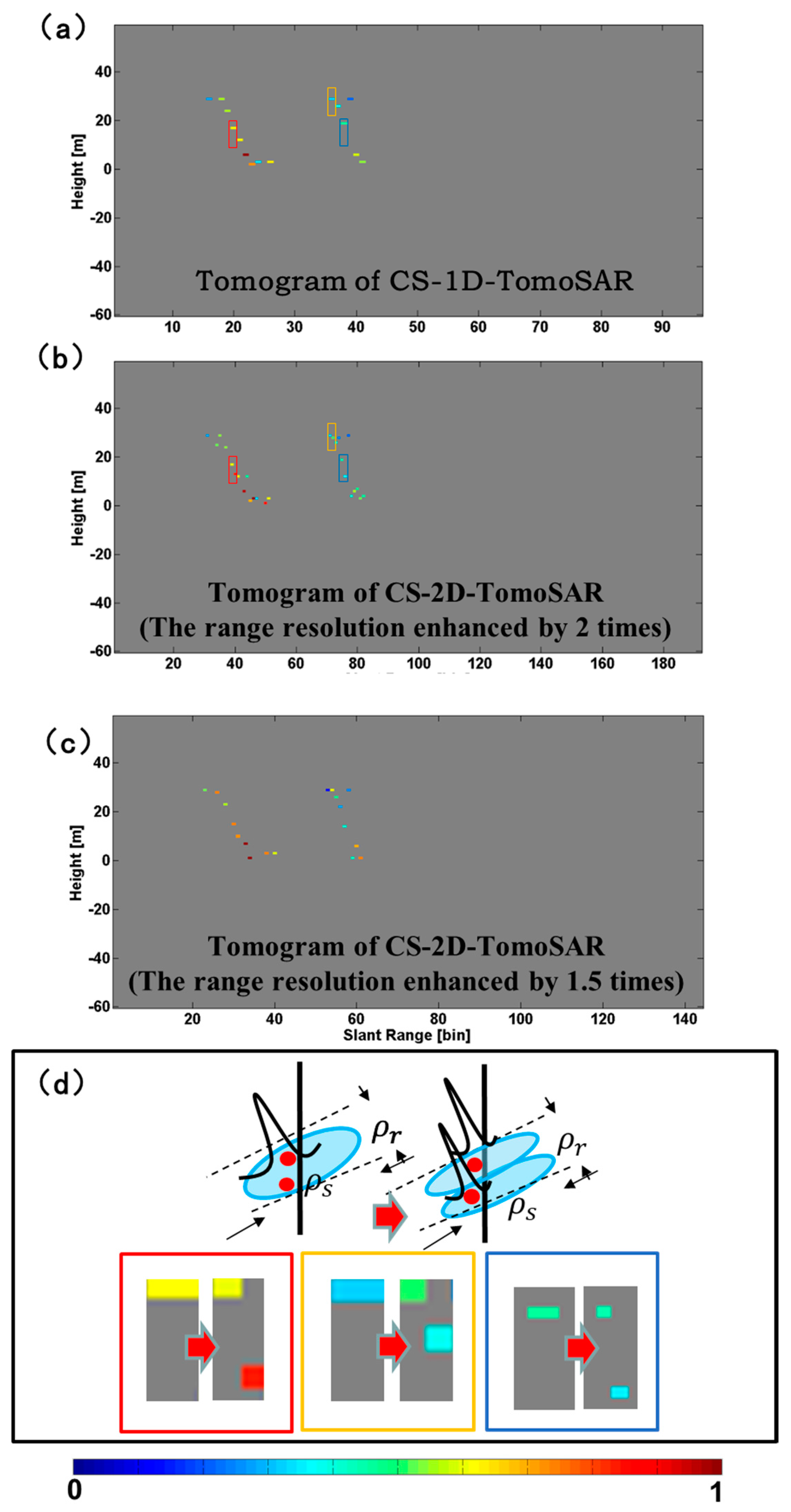 Remotesensing 10 00109 g011 Remotesensing 10 00109 g011