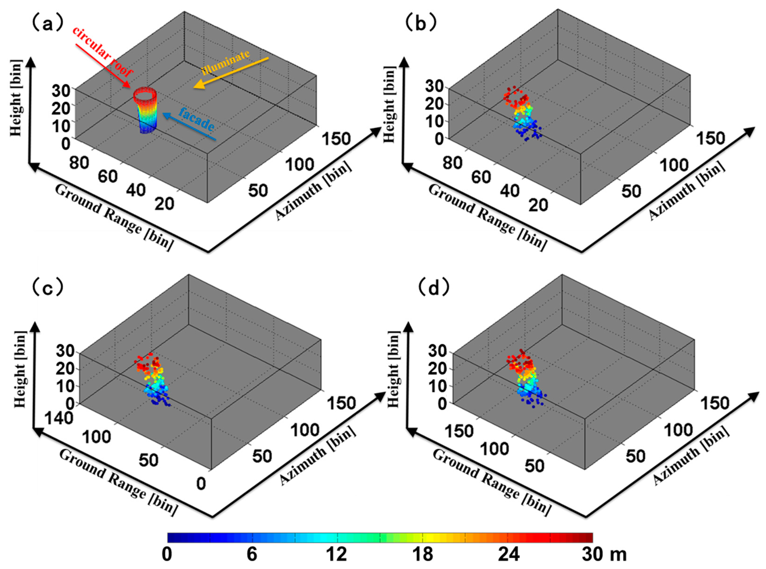 Remotesensing 10 00109 g012 Remotesensing 10 00109 g012