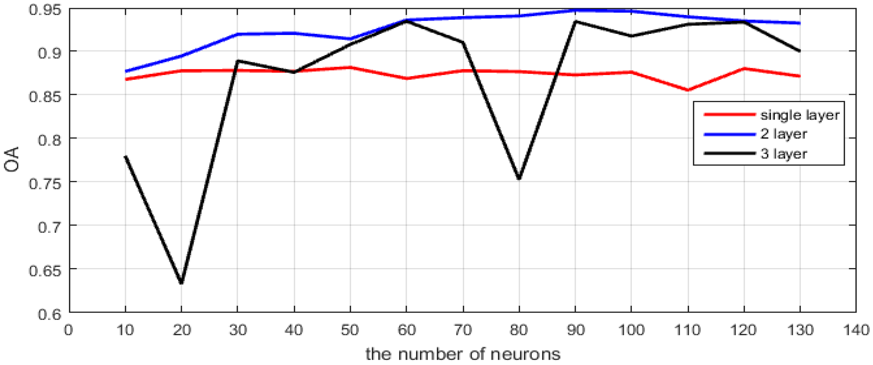 Remotesensing 10 00110 g002