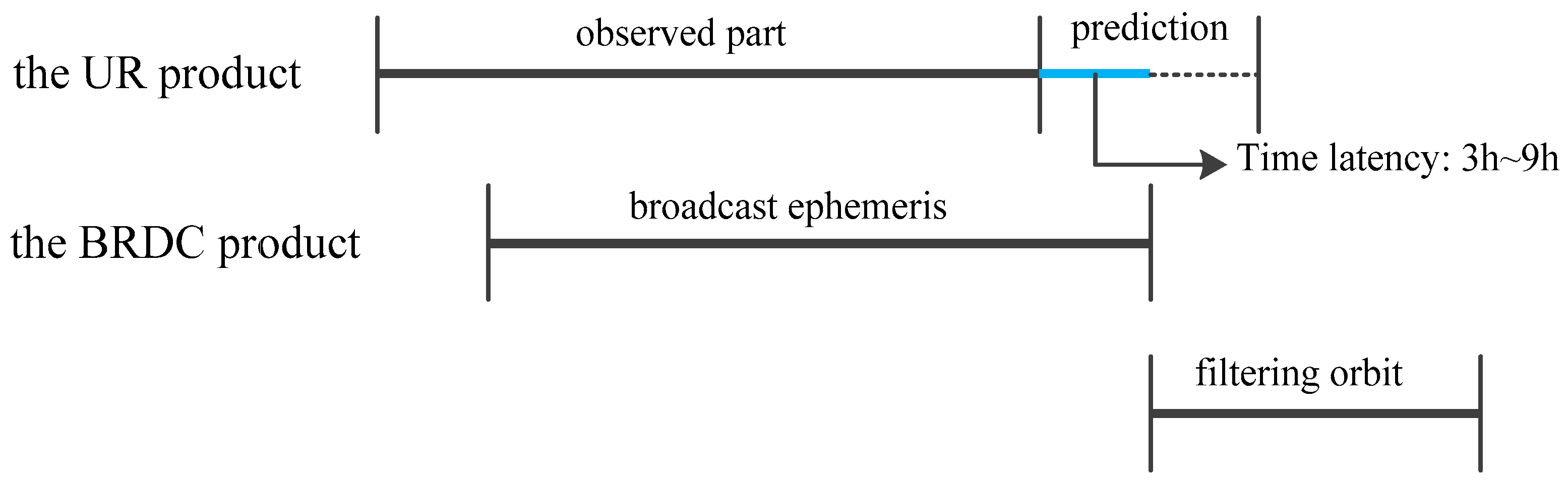 Remotesensing 10 00111 g002