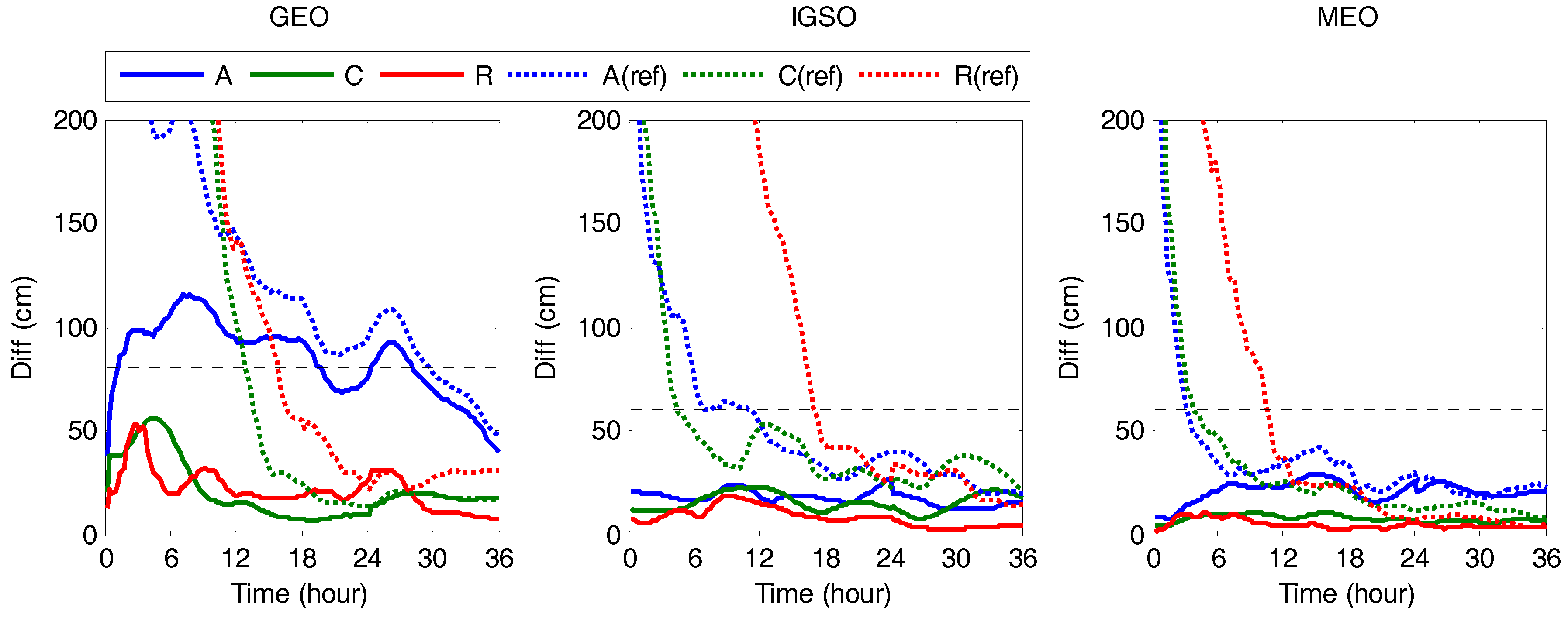 Remotesensing 10 00111 g006
