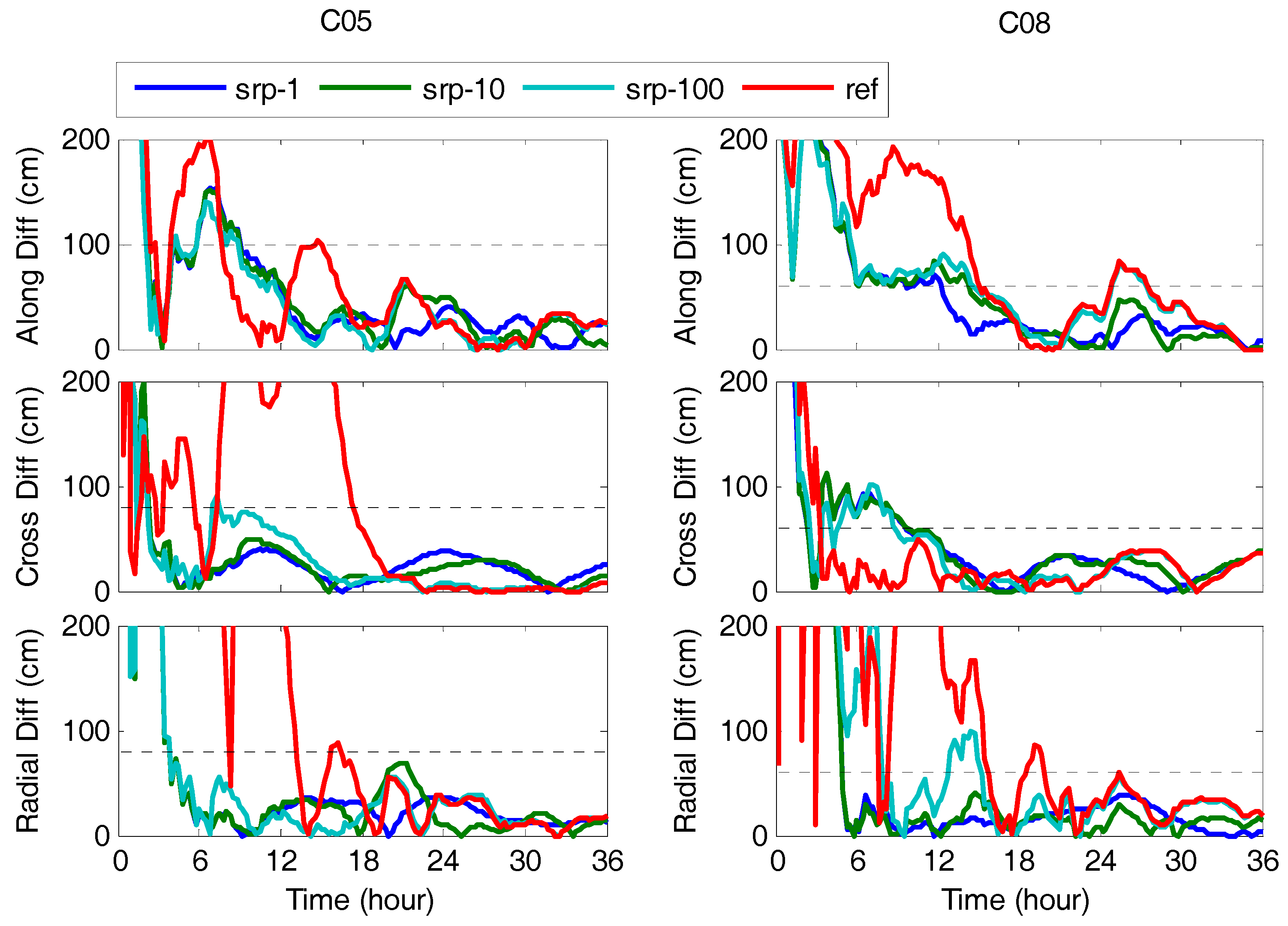Remotesensing 10 00111 g011
