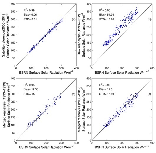Remote Sensing January 2018 Browse Articles
