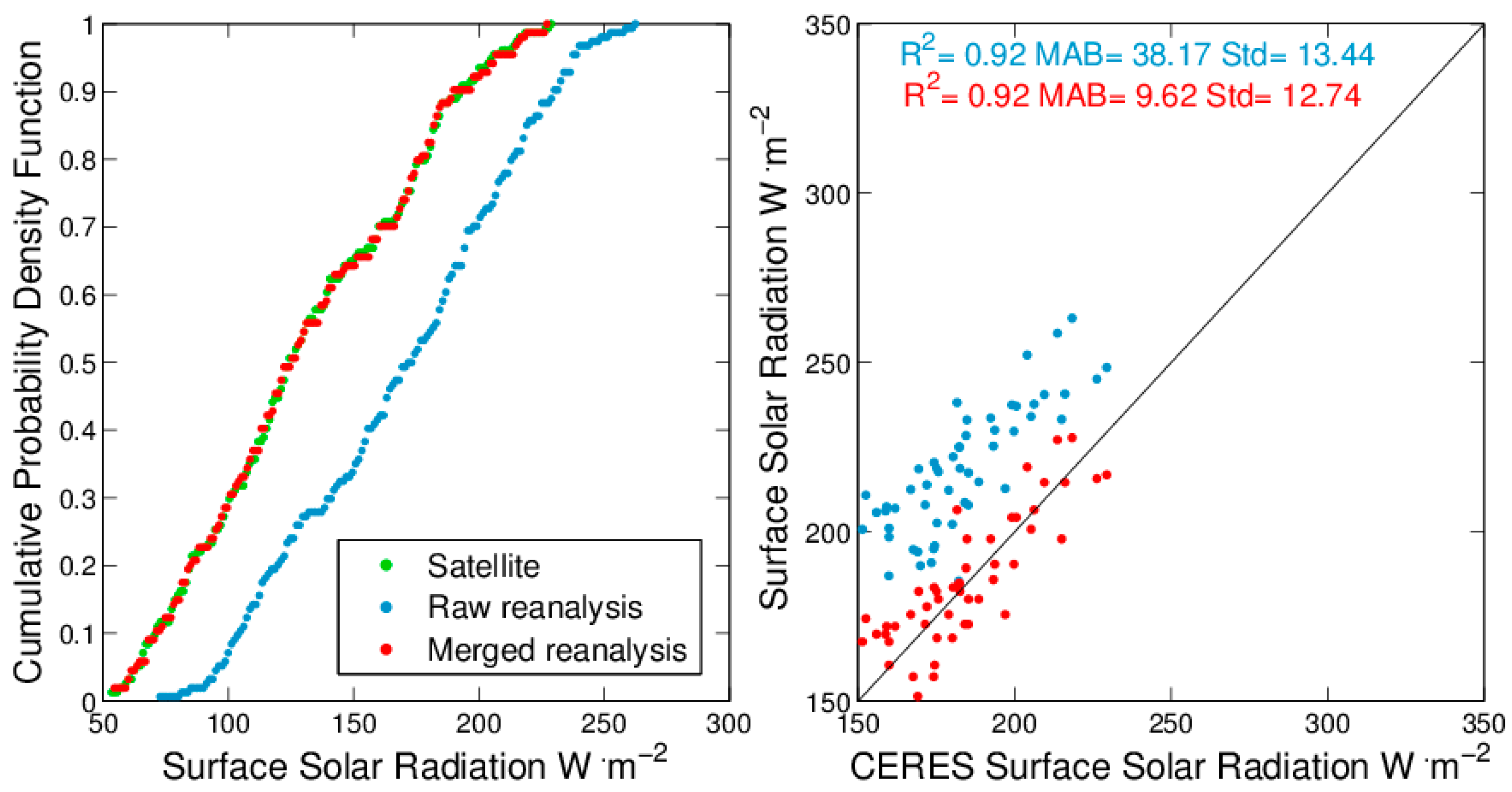 Remotesensing 10 00115 g002