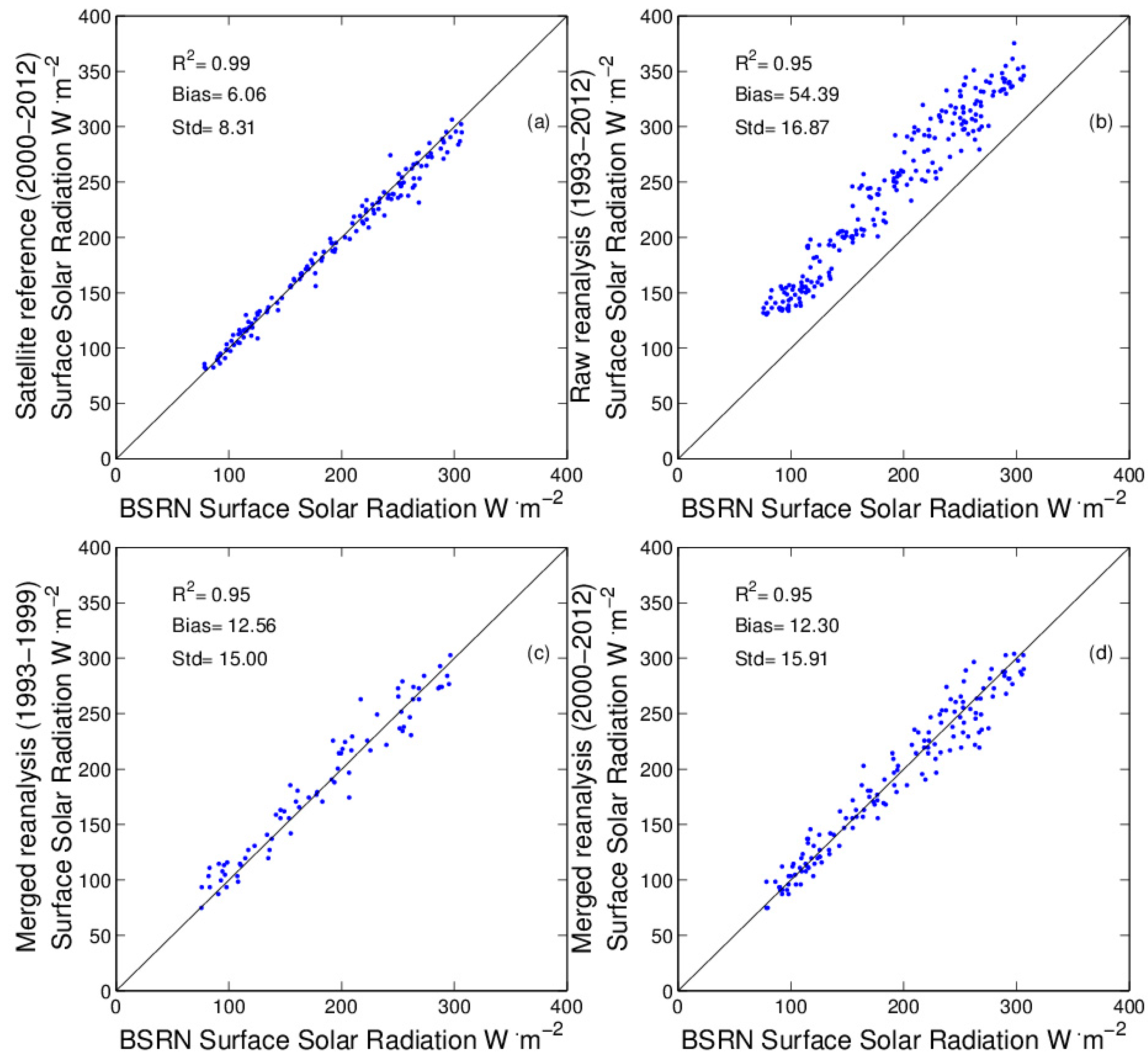 Remotesensing 10 00115 g004