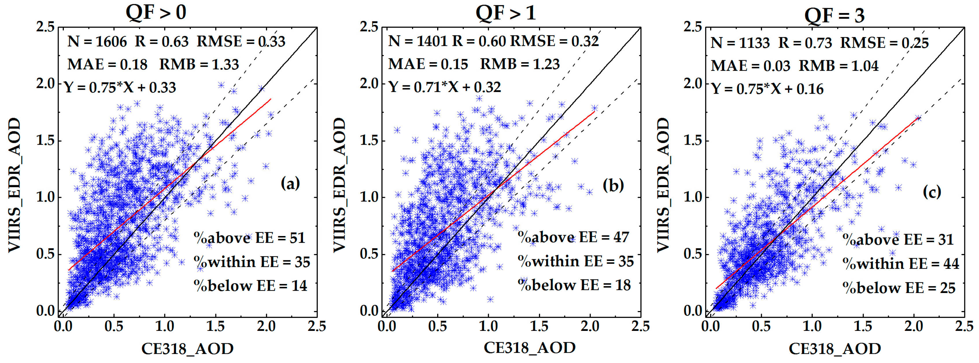 Remotesensing 10 00117 g006