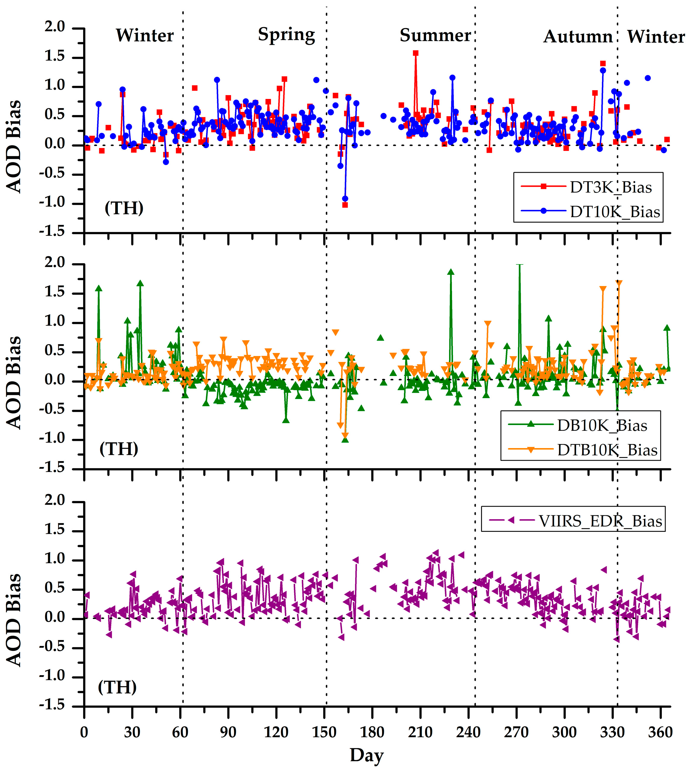 Remotesensing 10 00117 g009