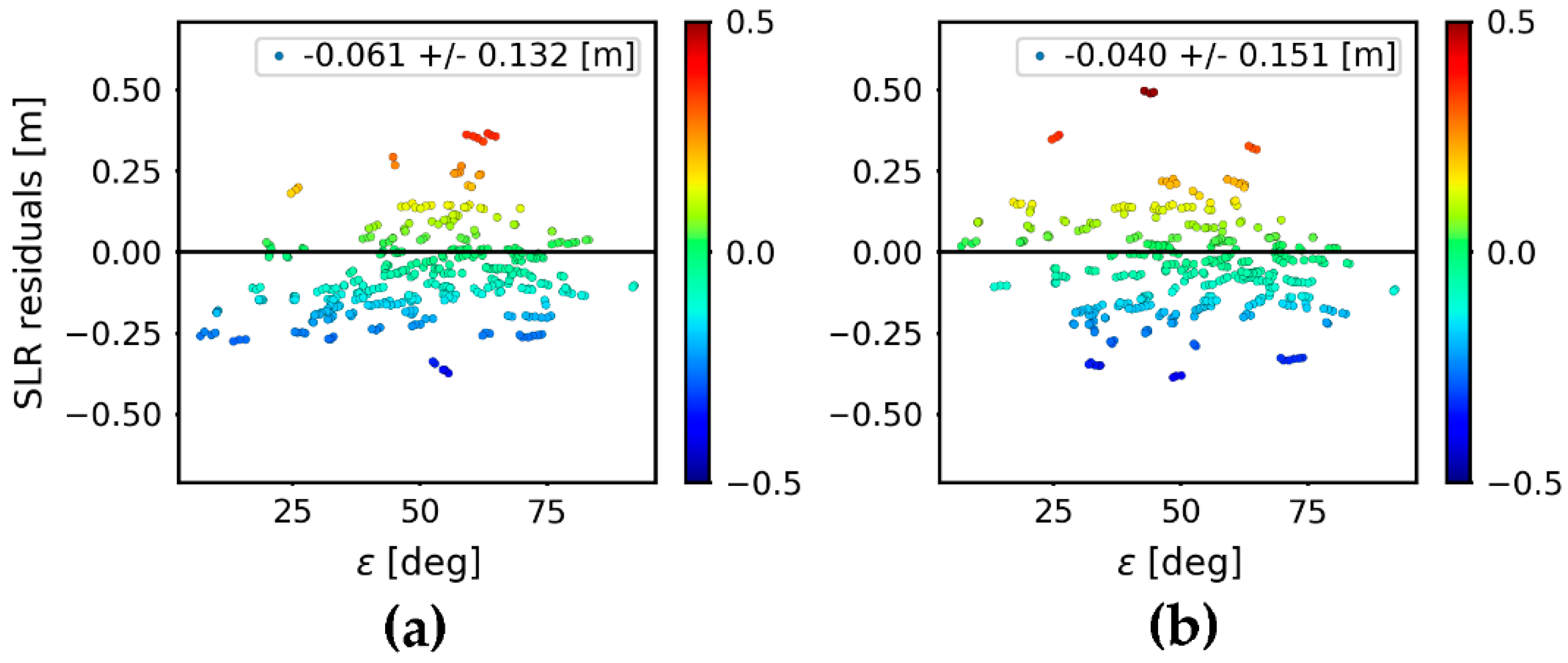 Remotesensing 10 00118 g006