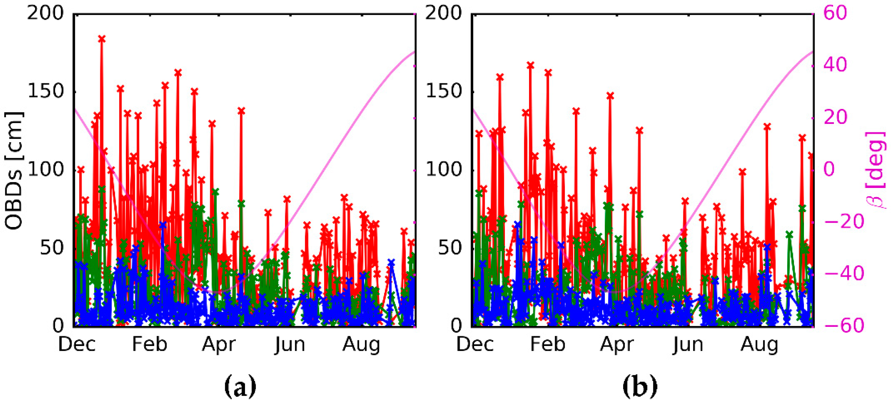 Remotesensing 10 00118 g007