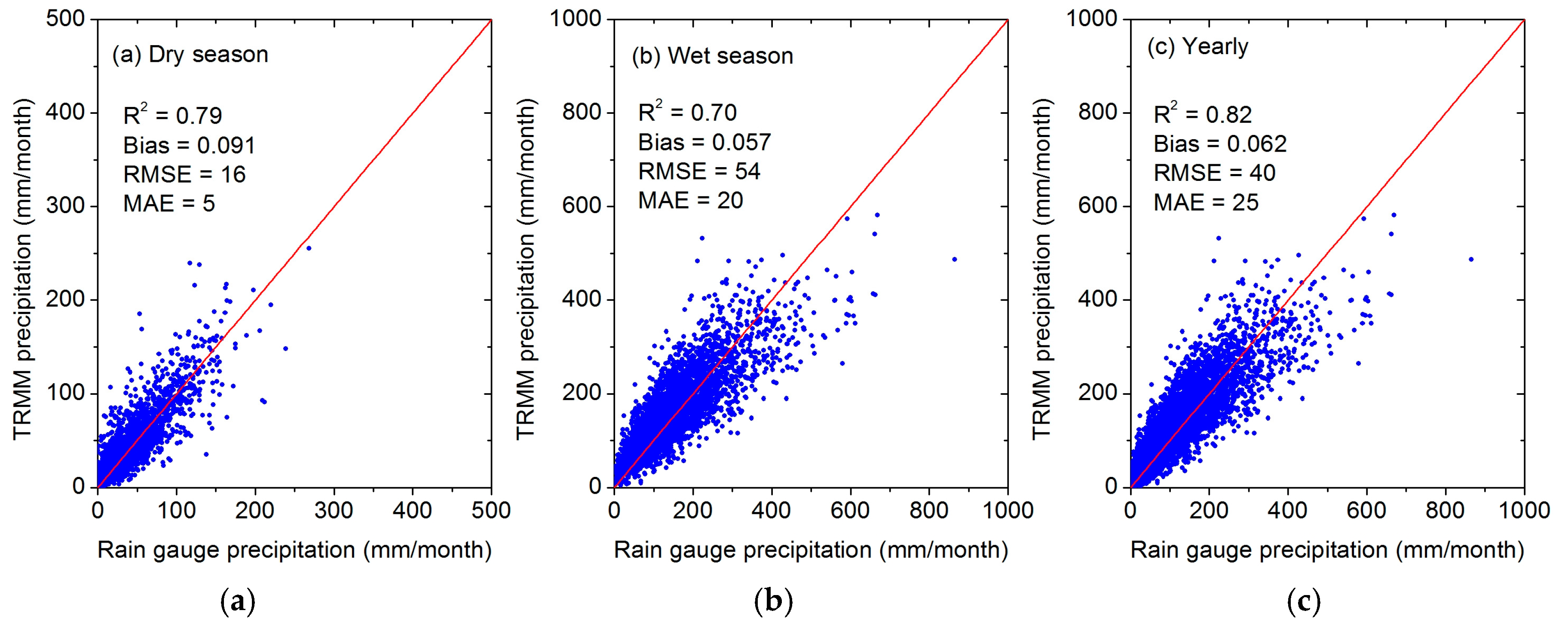 Remotesensing 10 00119 g005