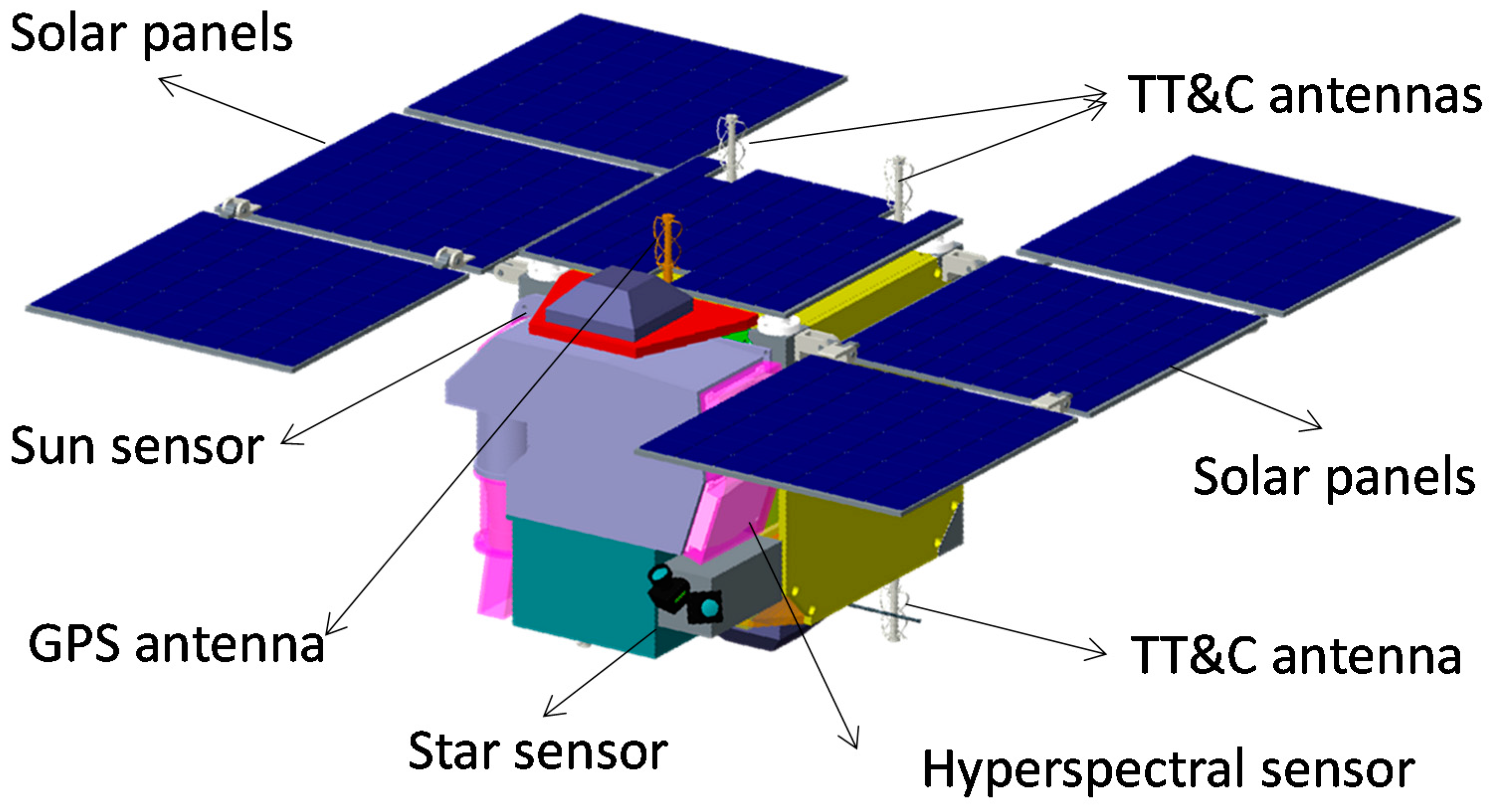 Remotesensing 10 00120 g001 550