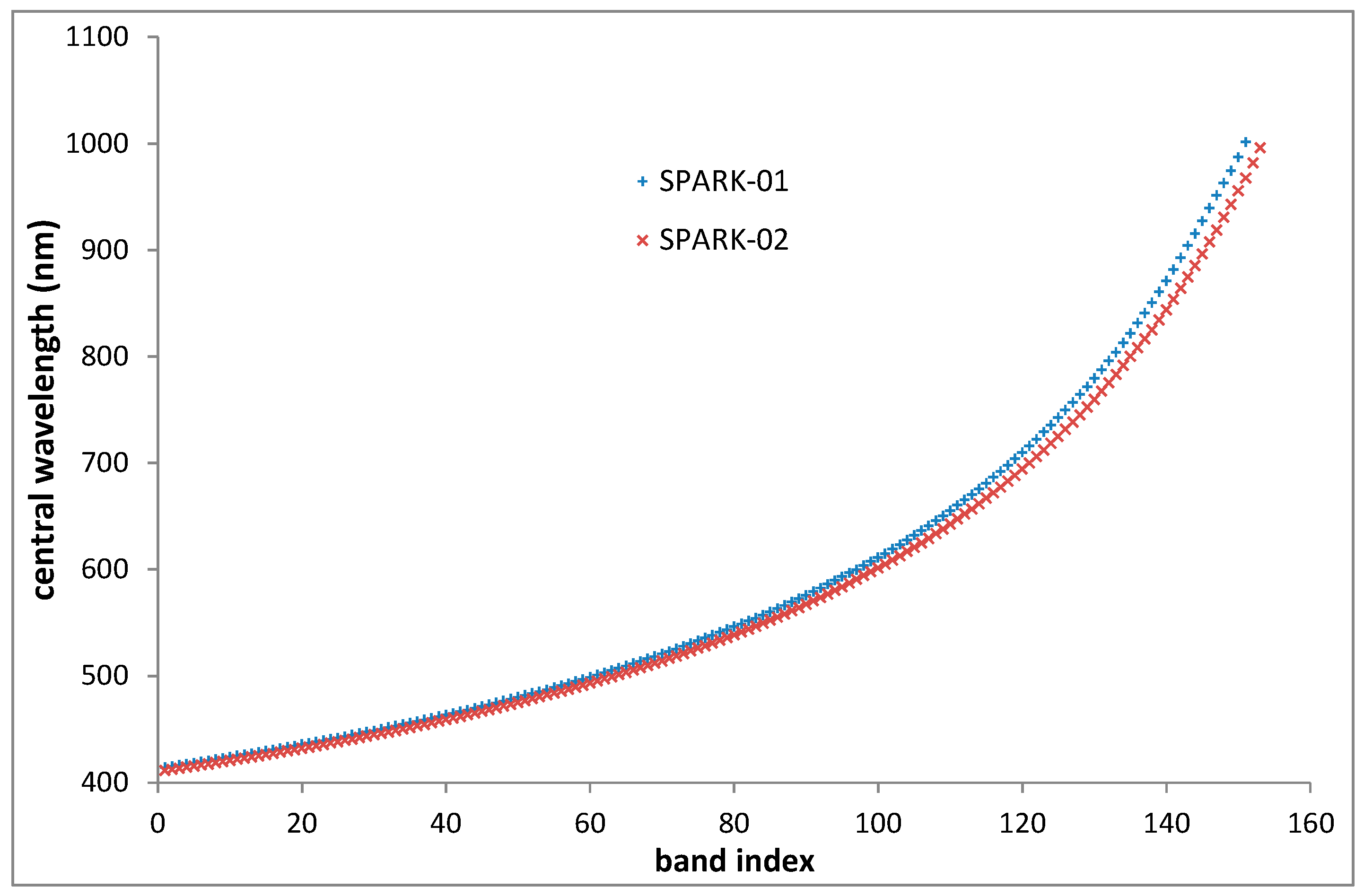 Remotesensing 10 00120 g002 550