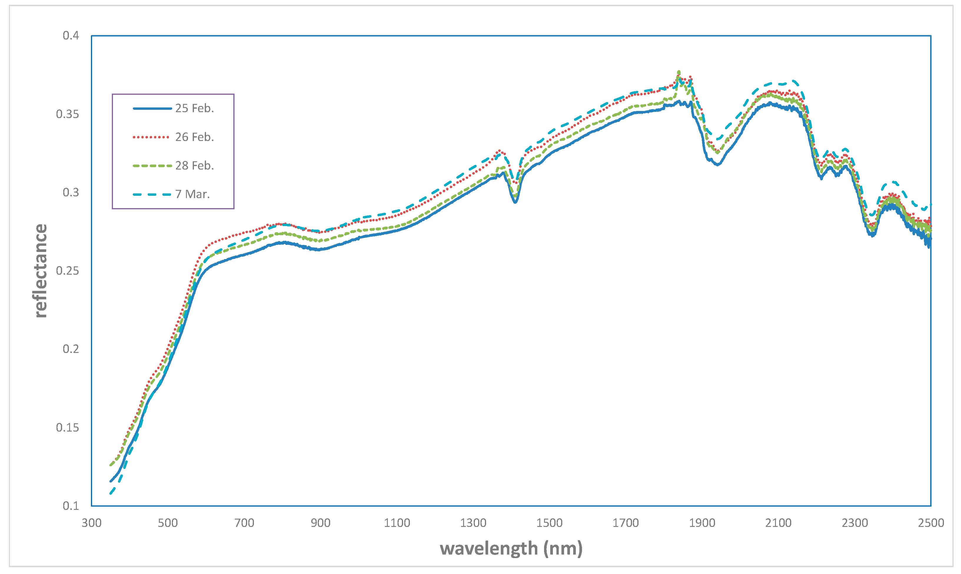 Remotesensing 10 00120 g007 550