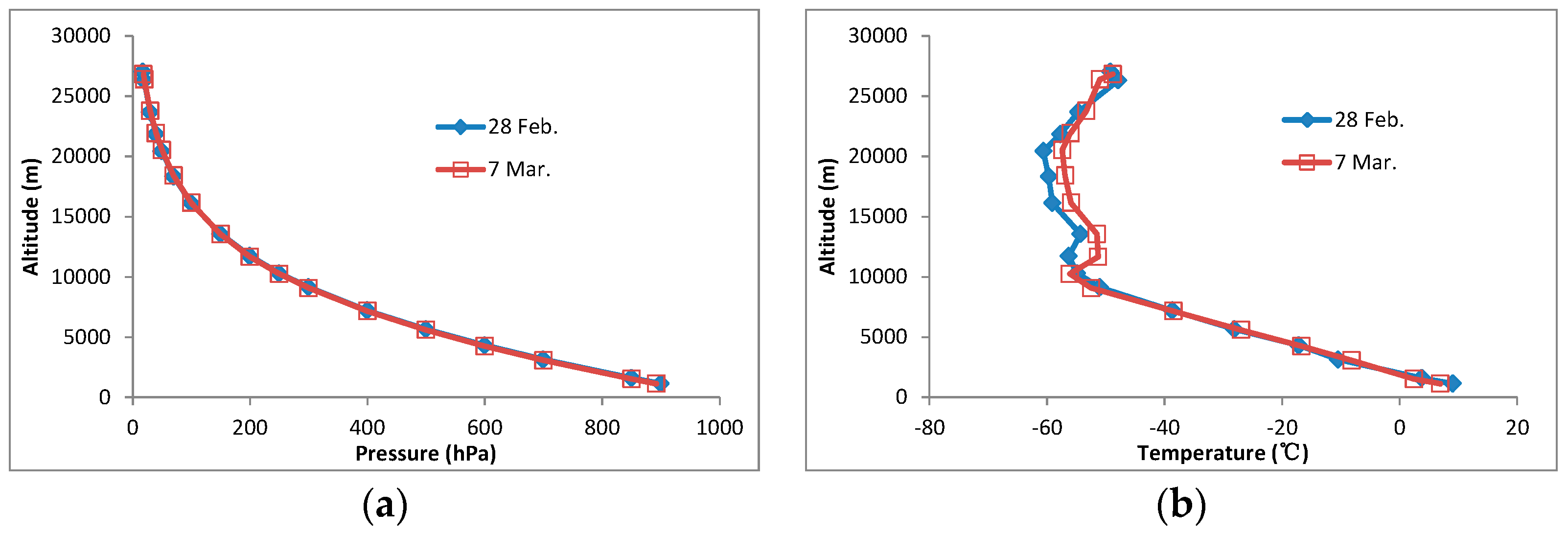 Remotesensing 10 00120 g010a 550