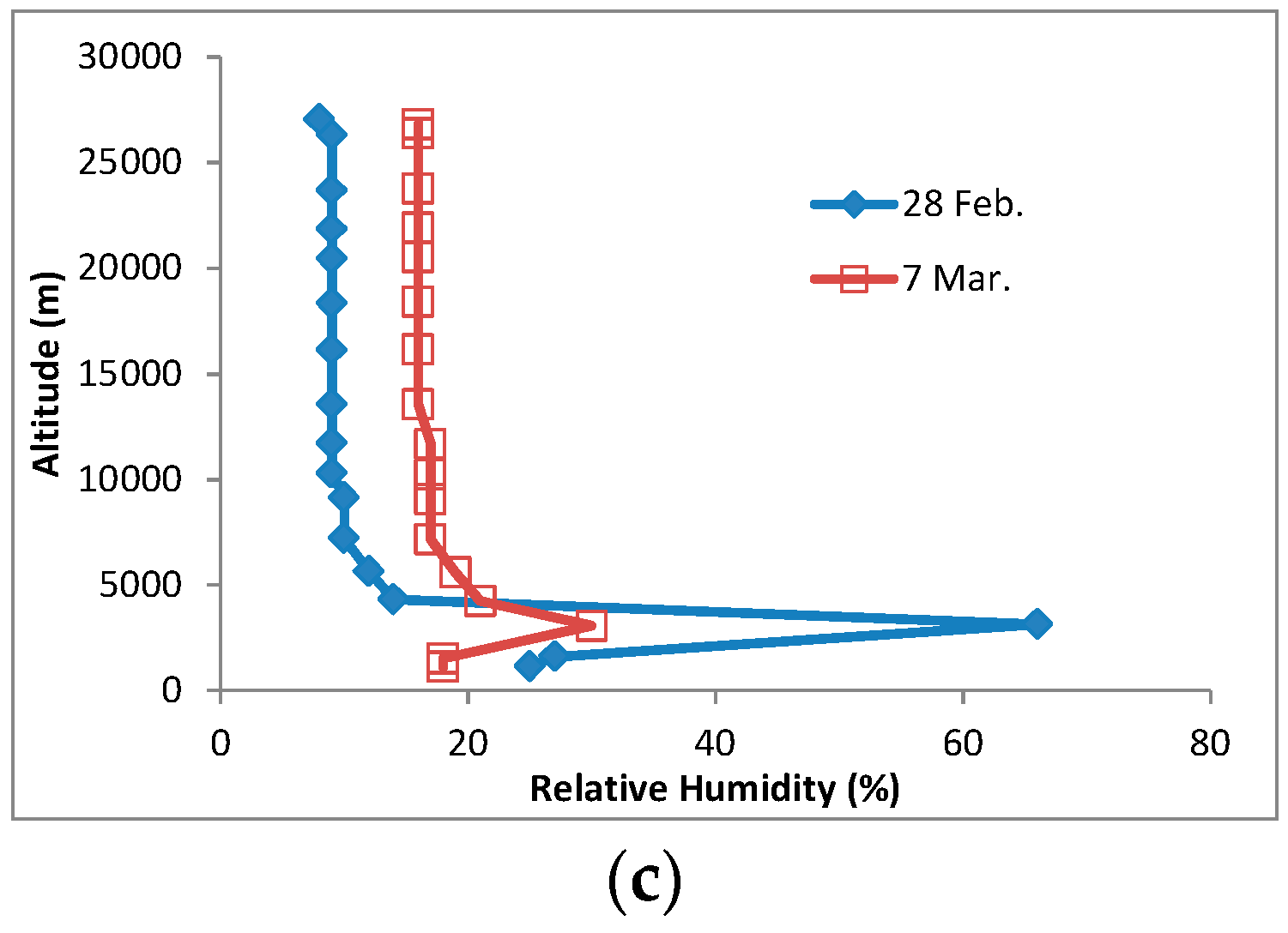 Remotesensing 10 00120 g010b 550