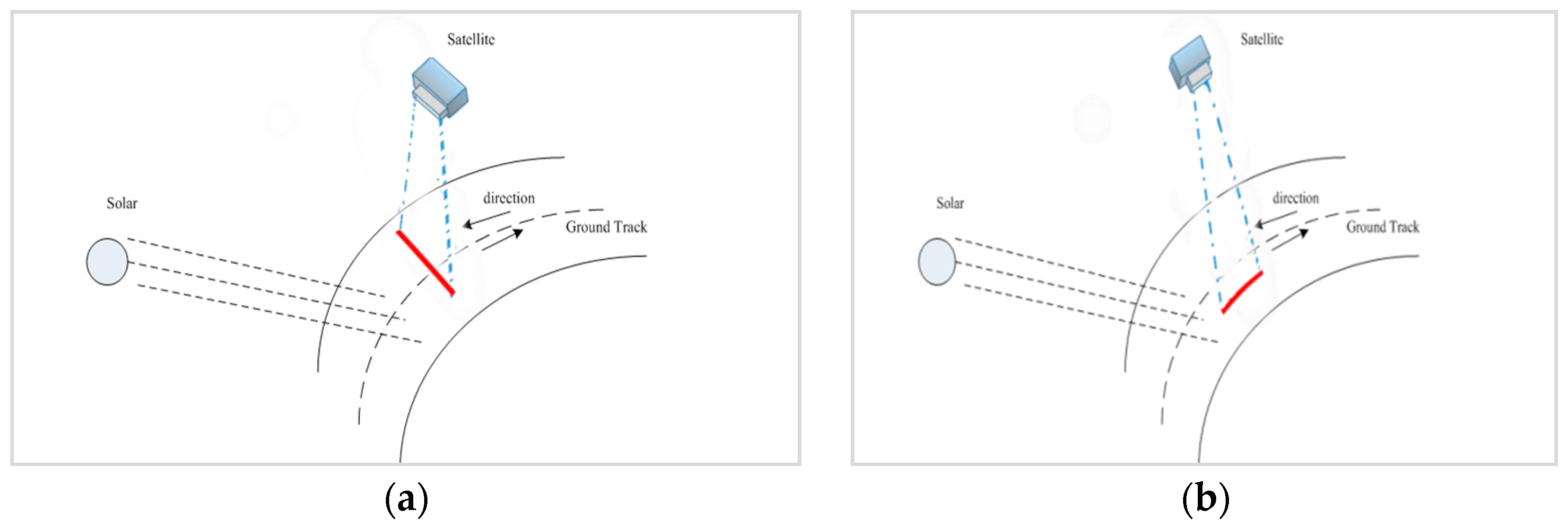 Remotesensing 10 00120 g013 550